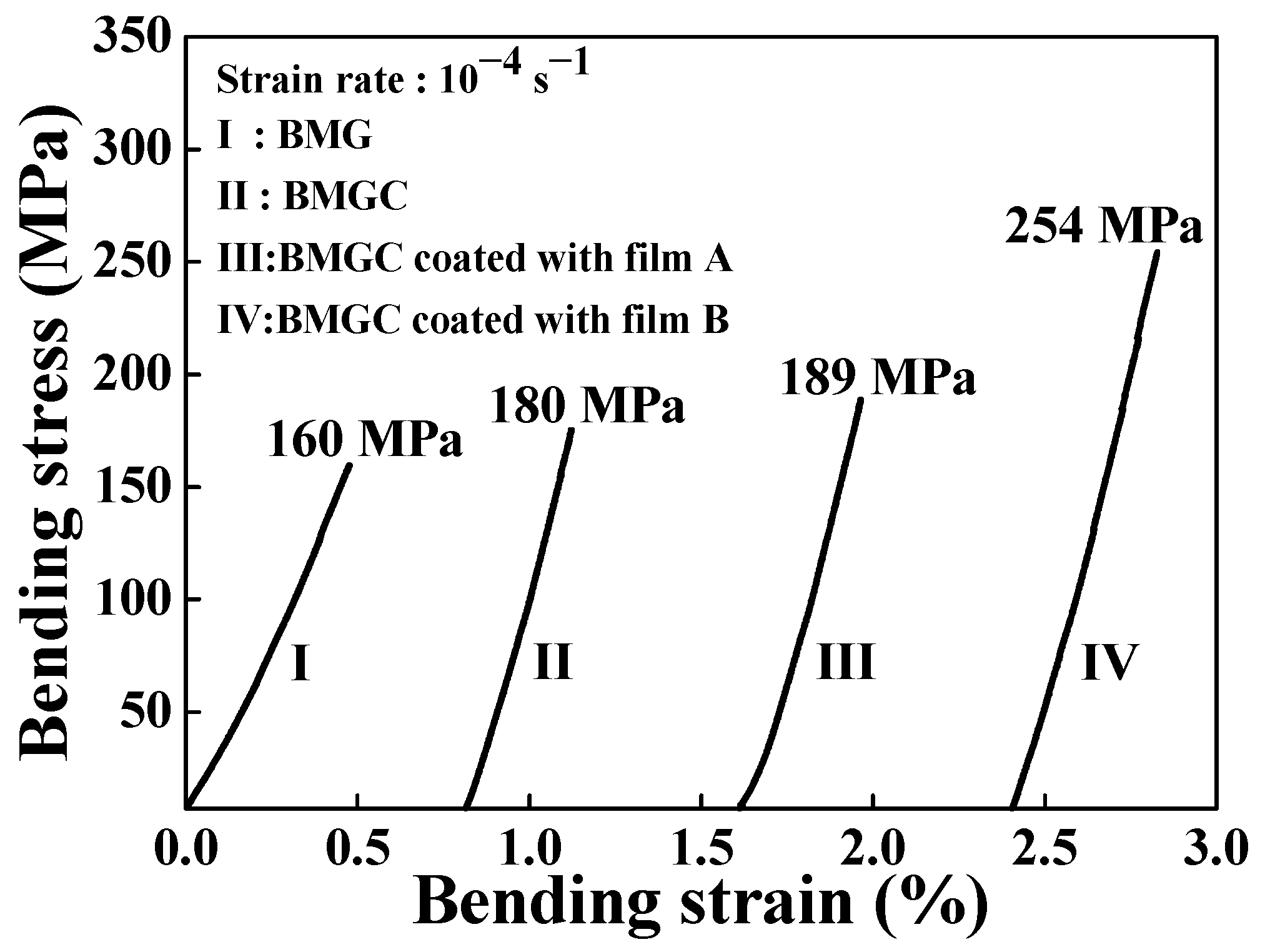 Coatings 10 01212 g006 Coatings 10 01212 g006