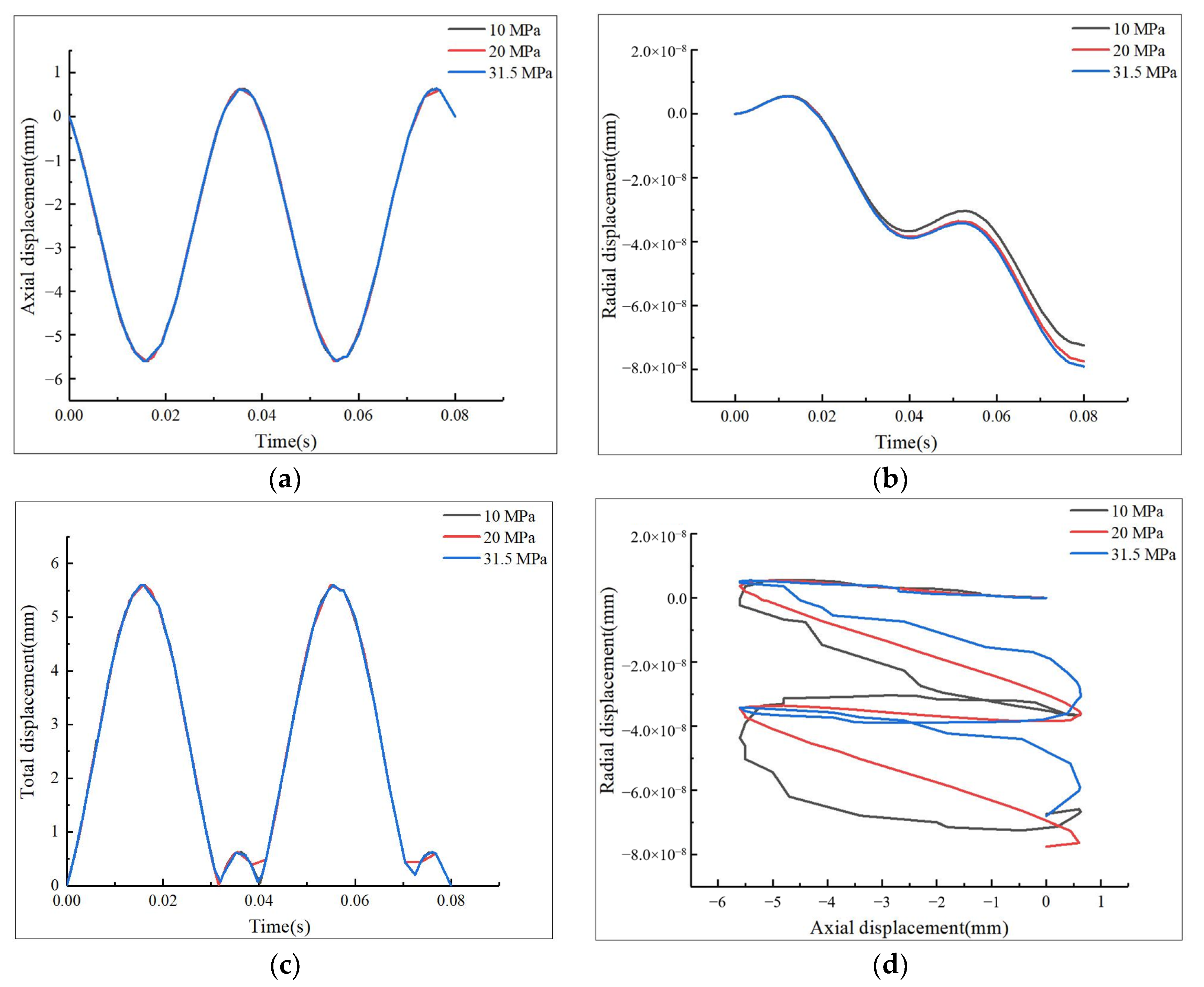 Coatings 10 01217 g009