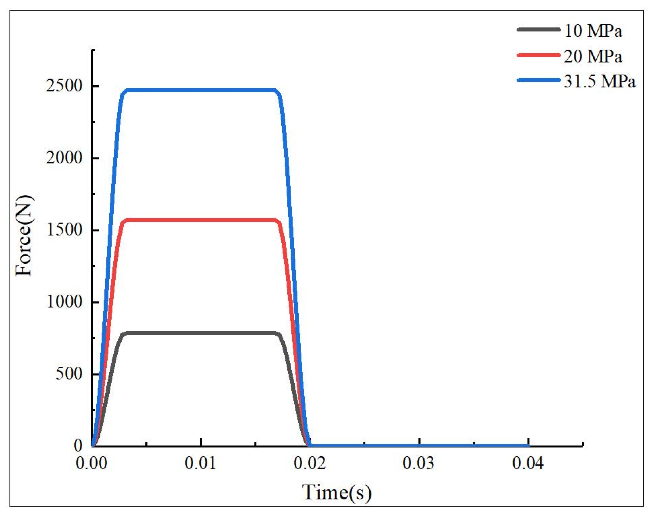 Coatings 10 01217 g010
