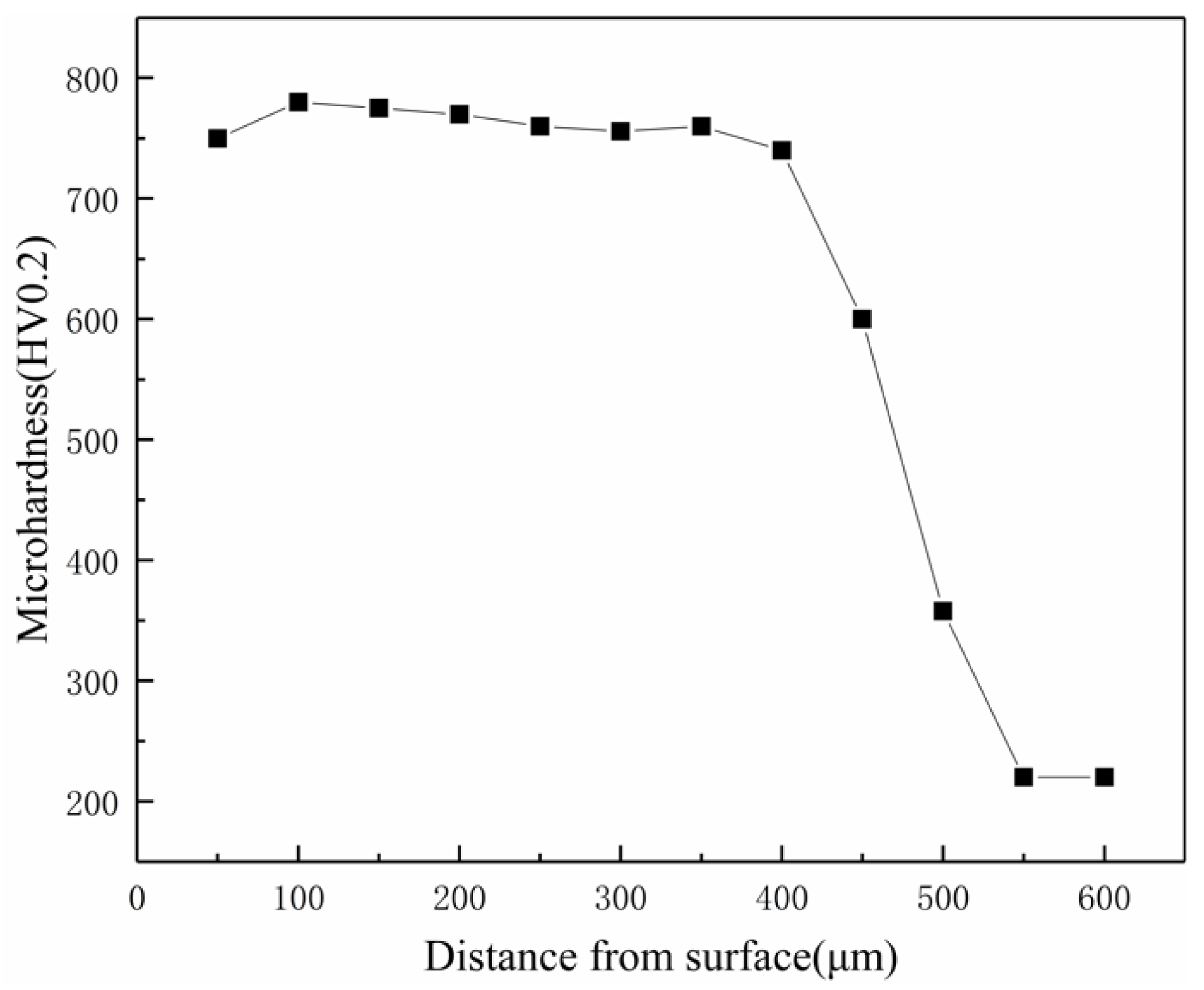 Coatings 10 01225 g006
