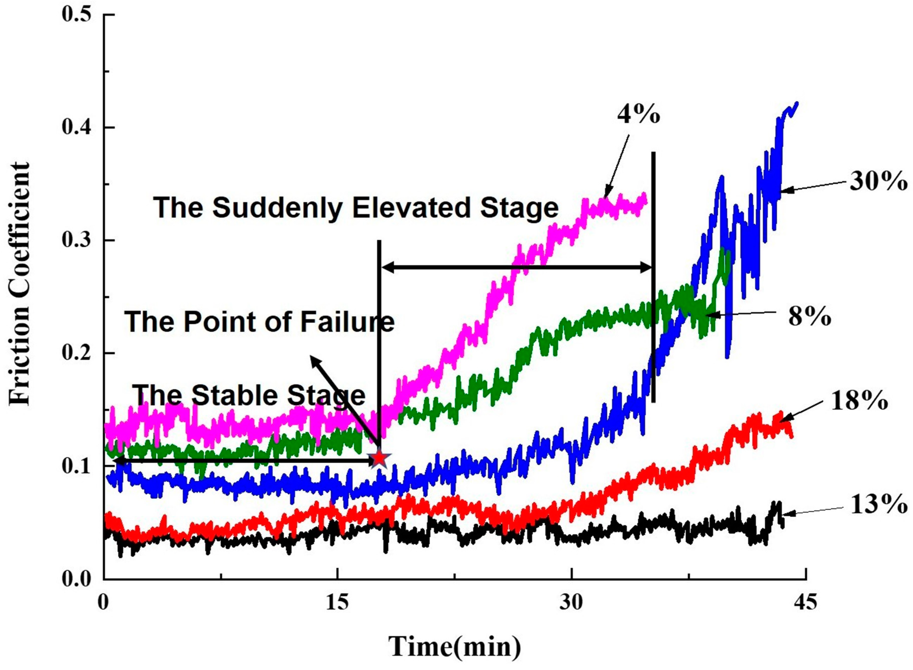 Coatings 10 01225 g007