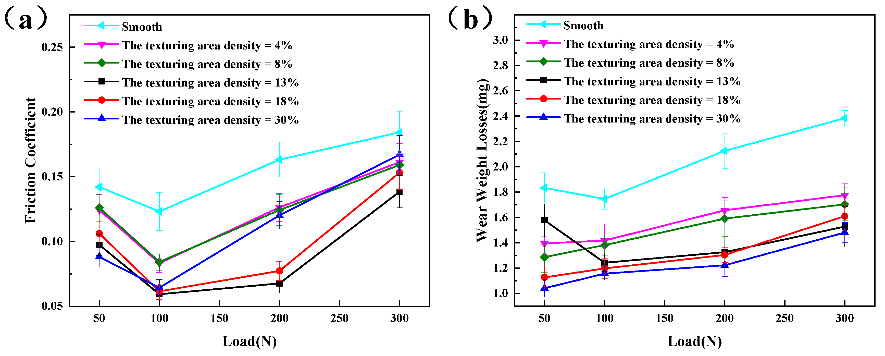 Coatings 10 01225 g008
