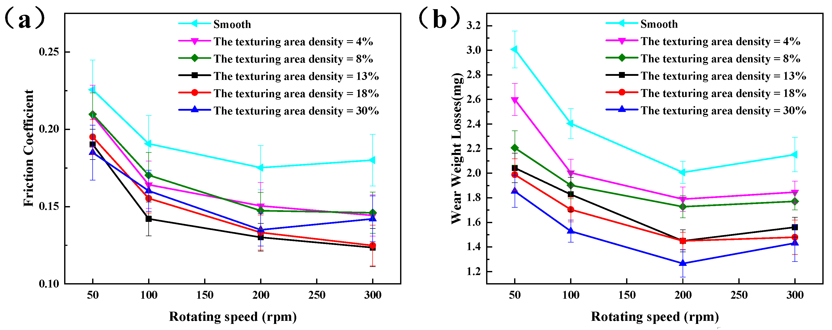 Coatings 10 01225 g009