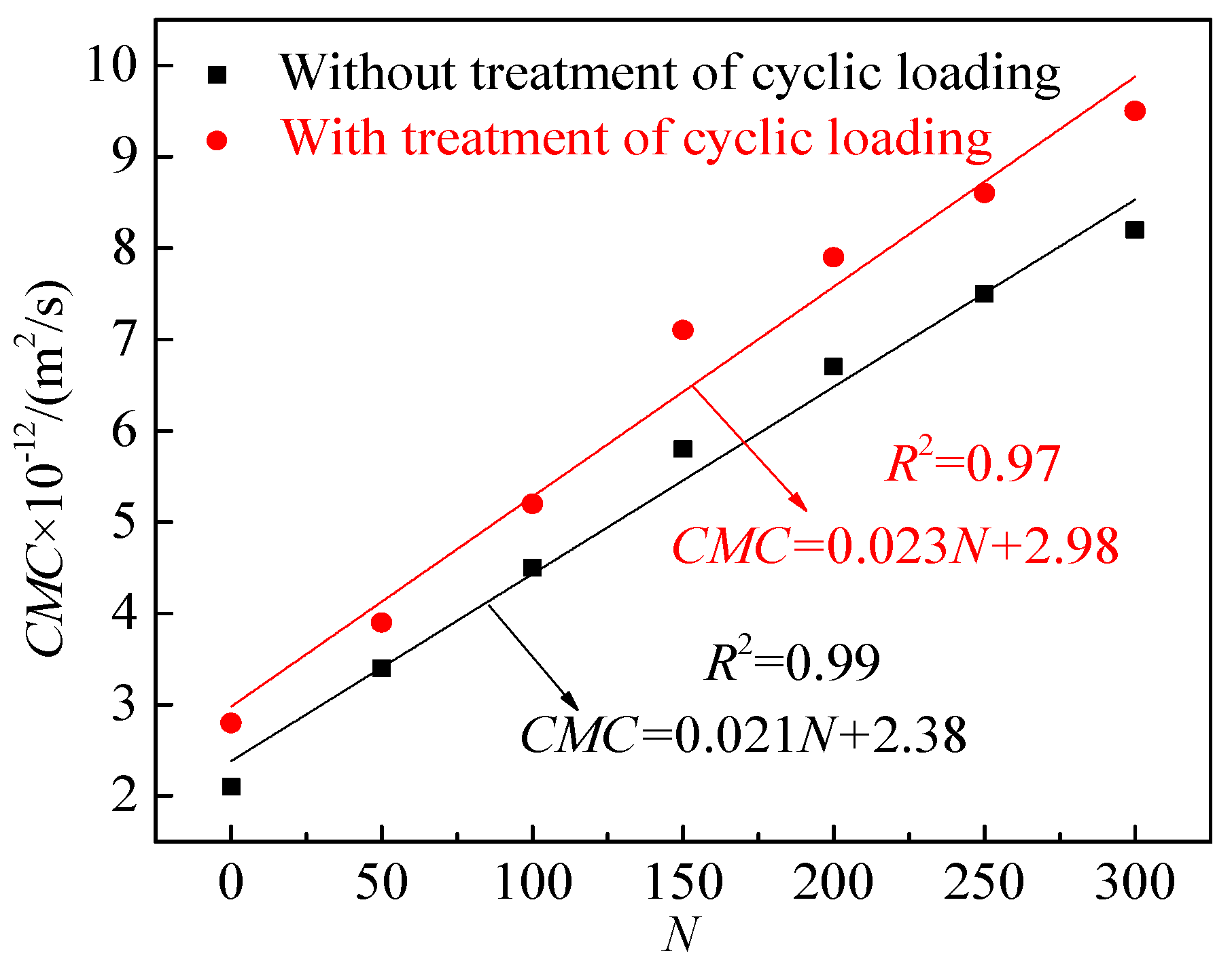 Coatings 10 01227 g007