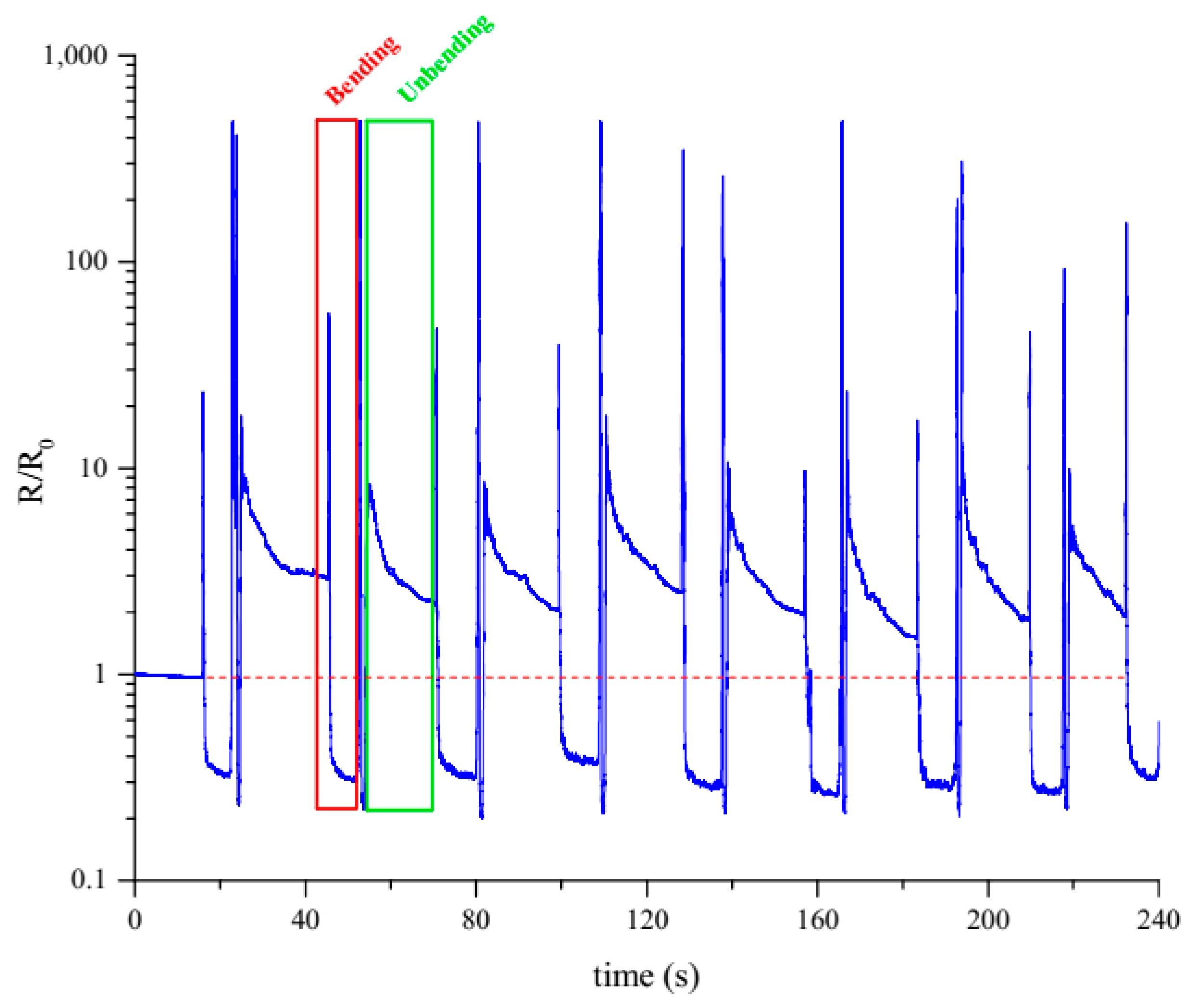 Coatings 10 01237 g010