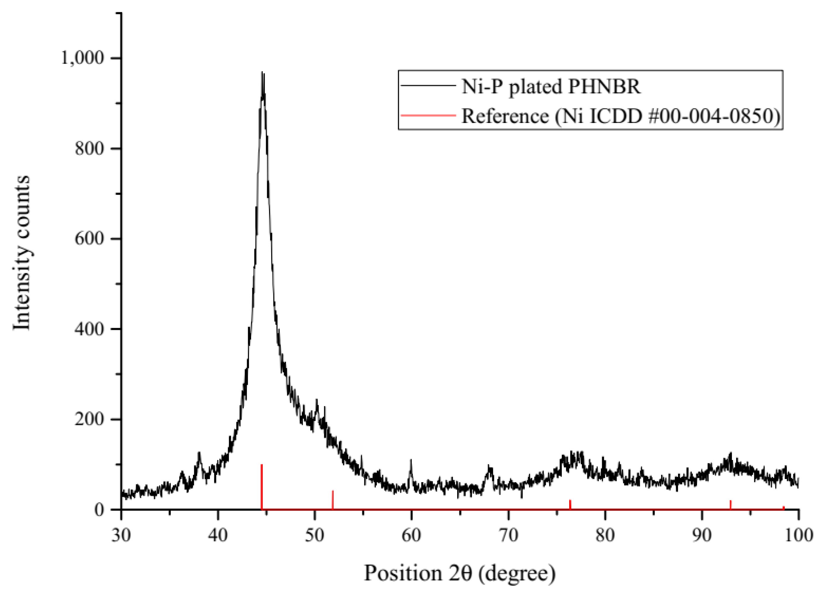 Coatings 10 01237 g012