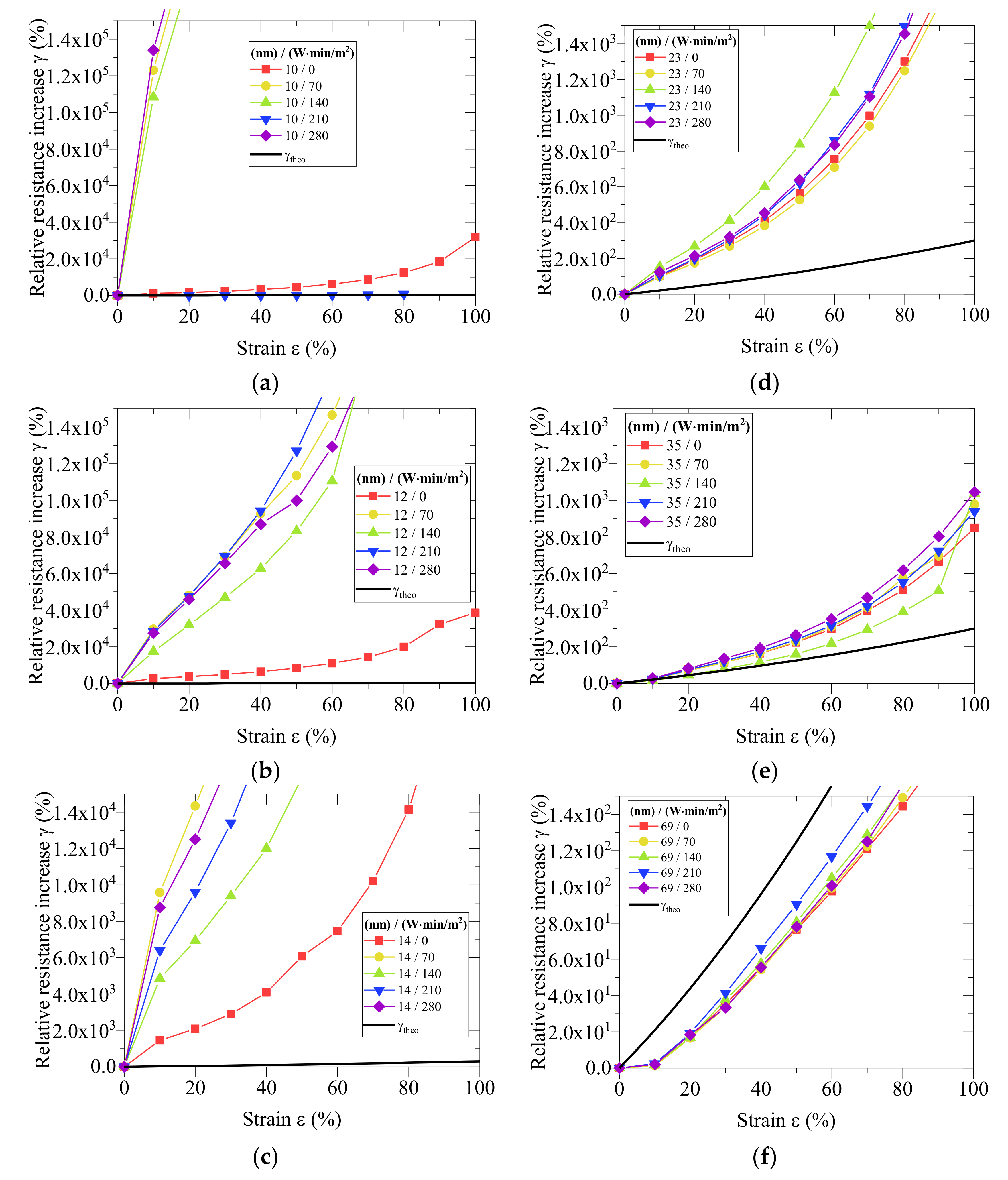 Coatings 10 01245 g005