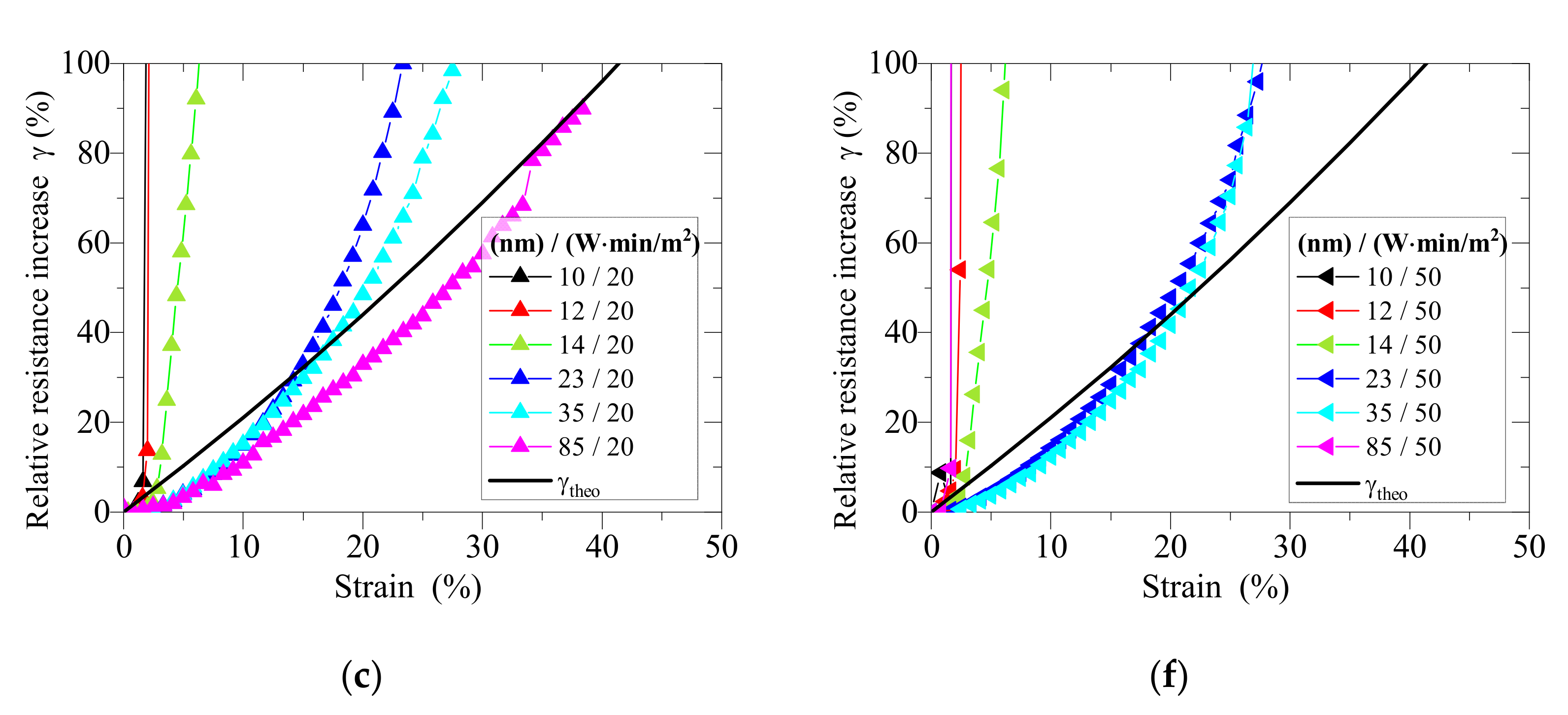 Coatings 10 01245 g010b