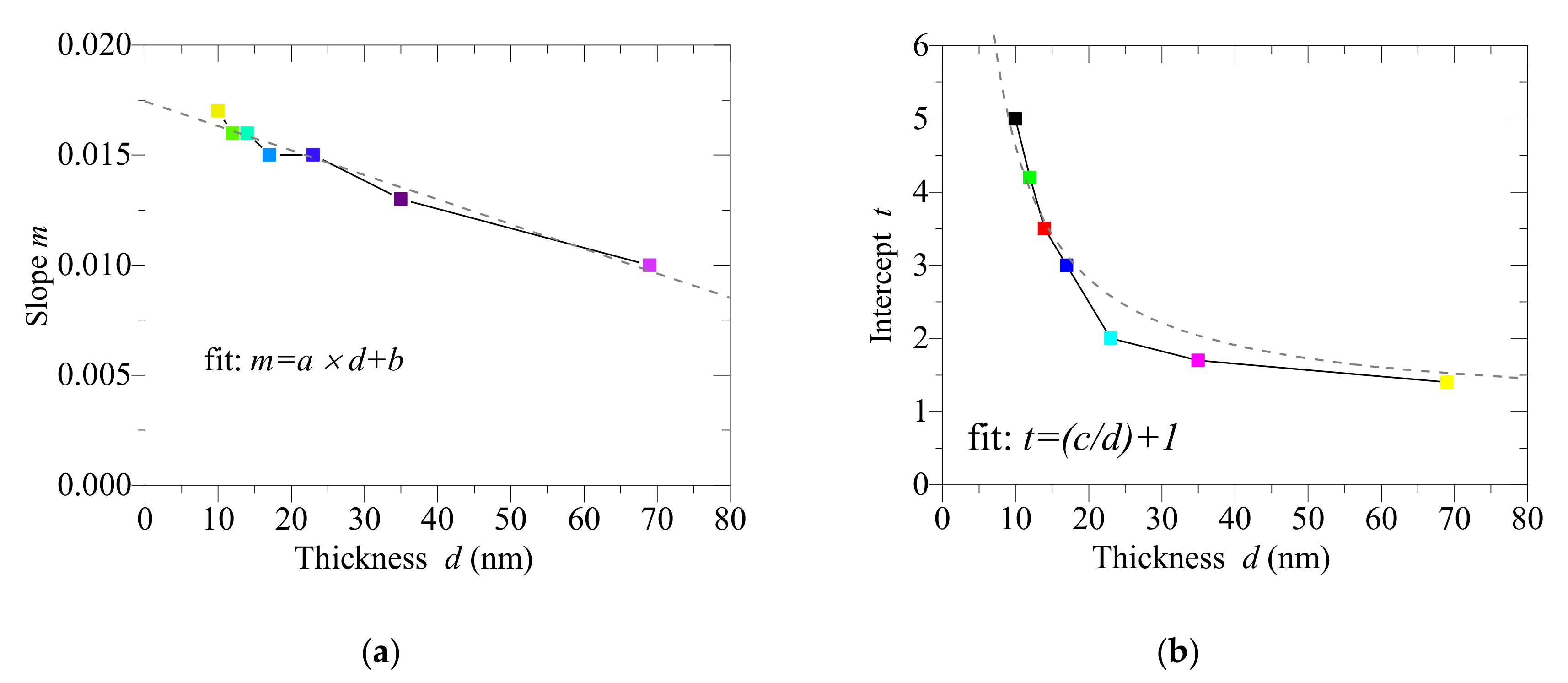 Coatings 10 01245 g012