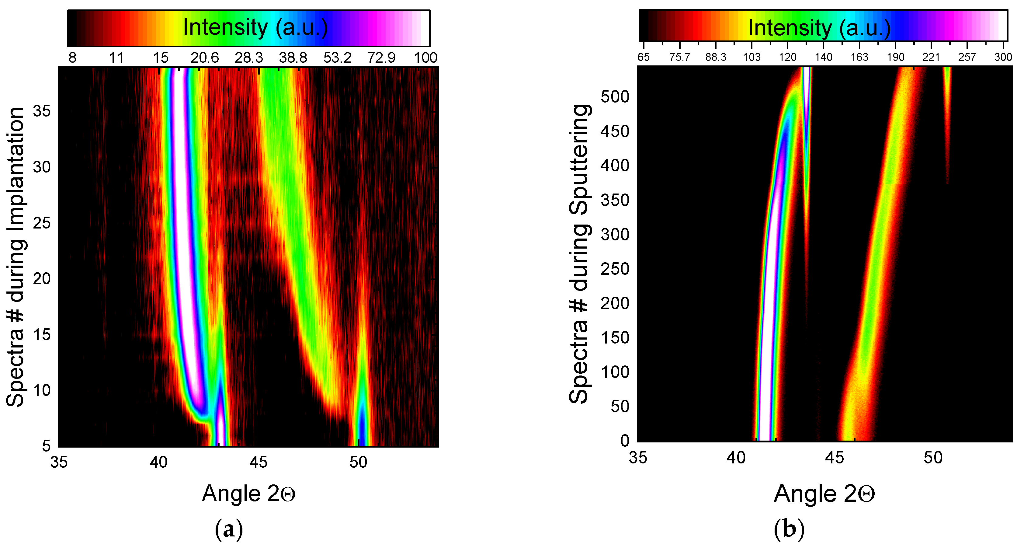 Coatings 10 01250 g004