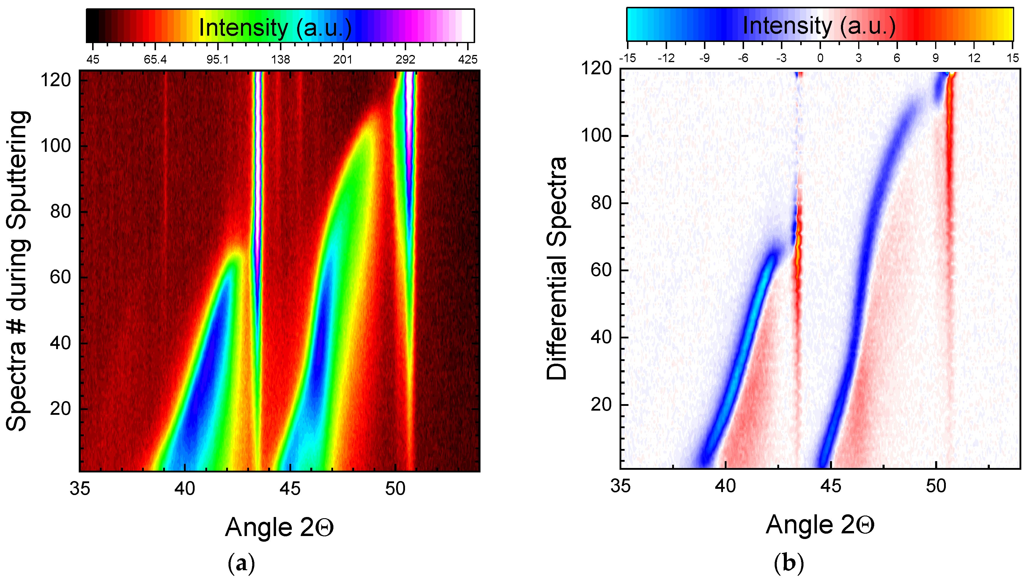 Coatings 10 01250 g005