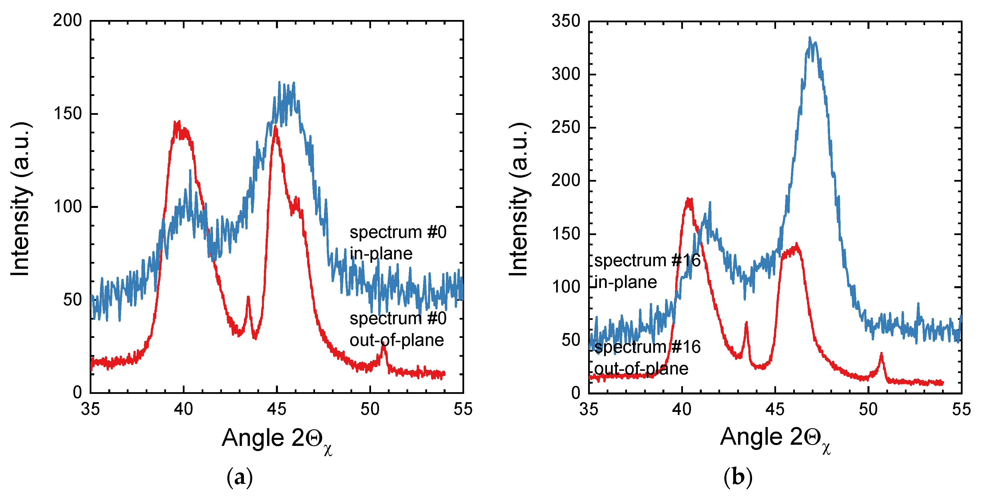 Coatings 10 01250 g009a