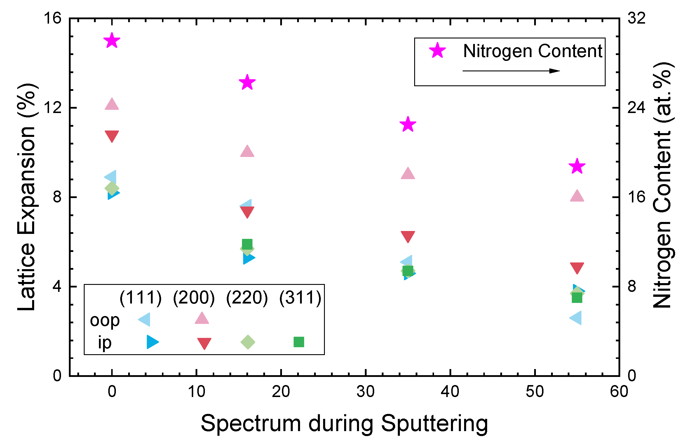 Coatings 10 01250 g010