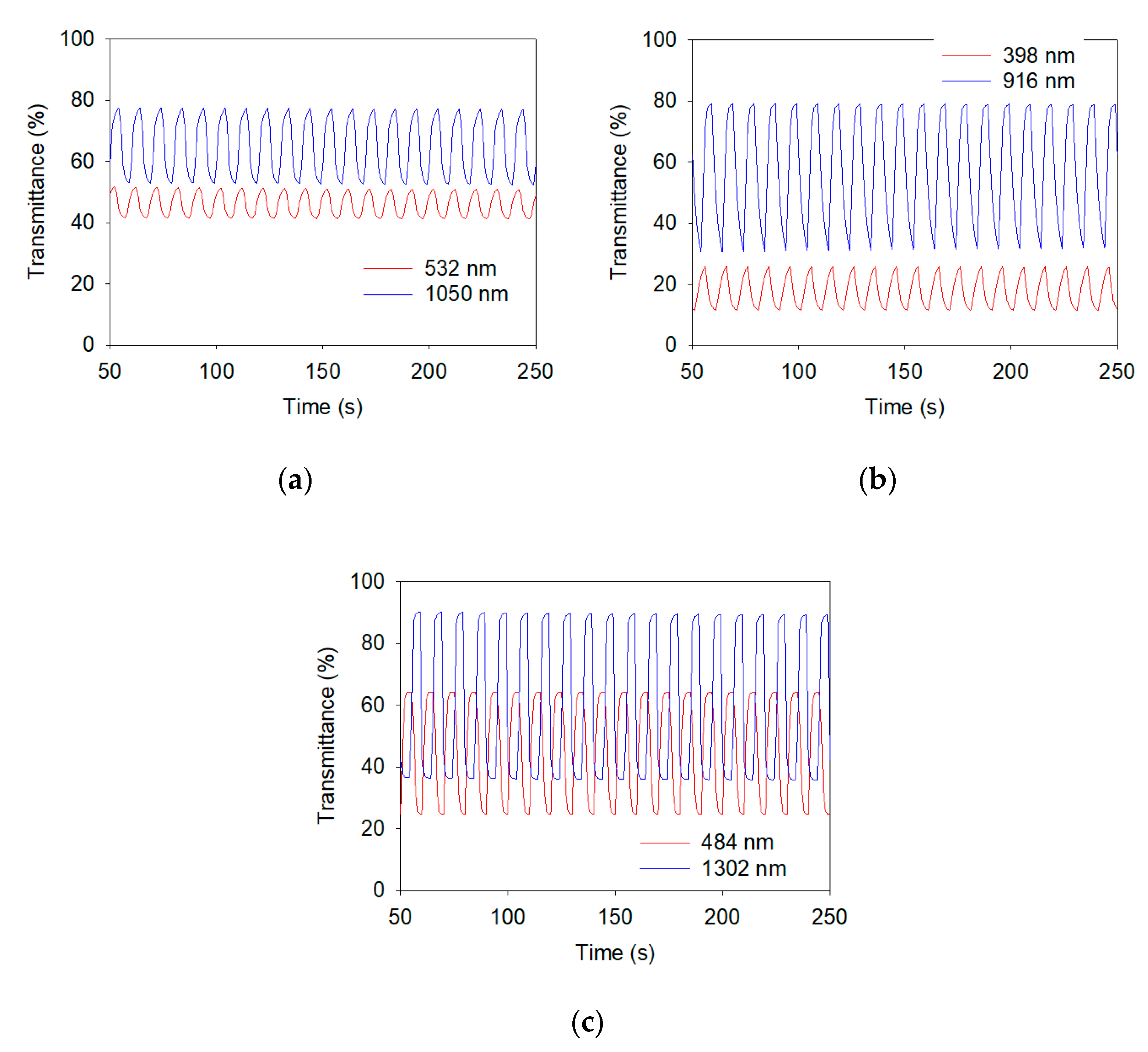 Coatings 10 01251 g007
