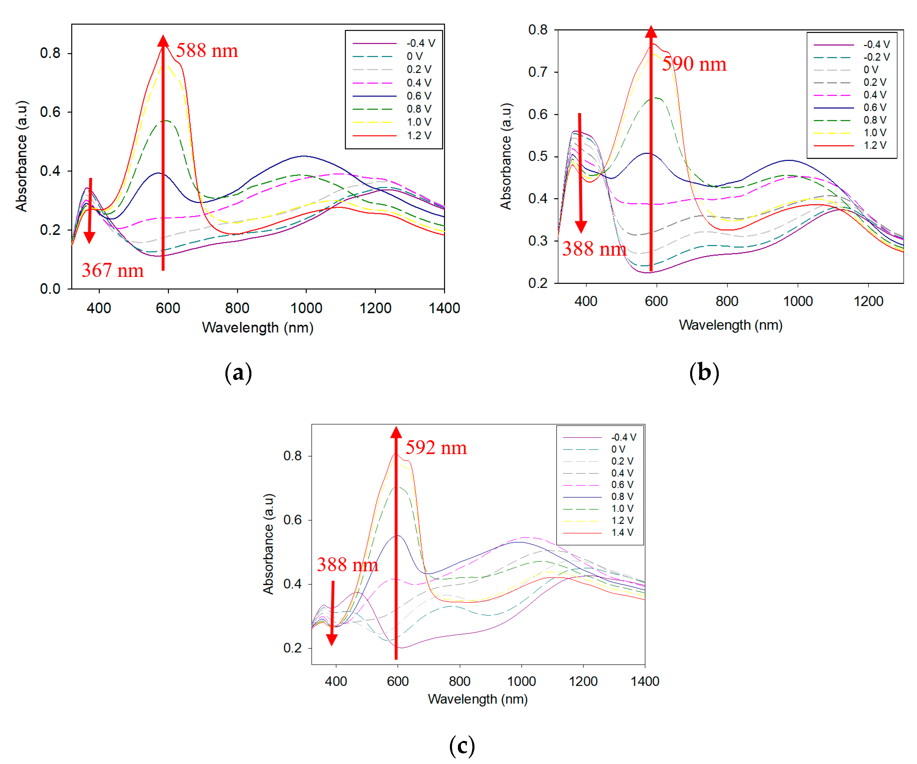 Coatings 10 01251 g008