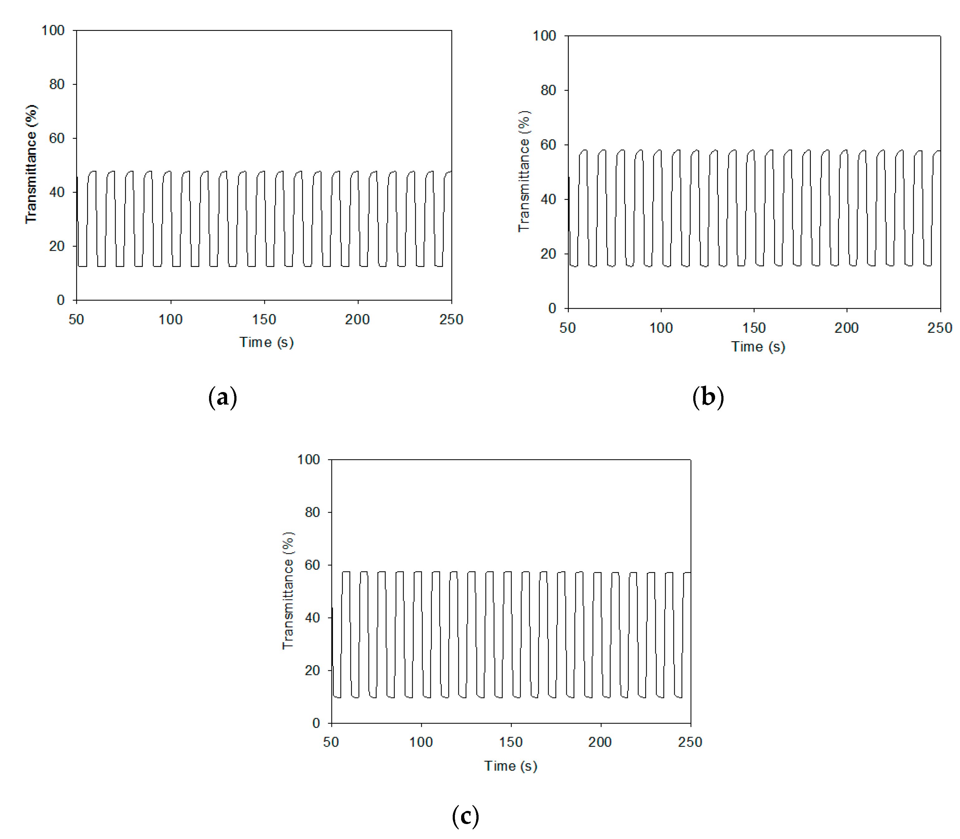 Coatings 10 01251 g010
