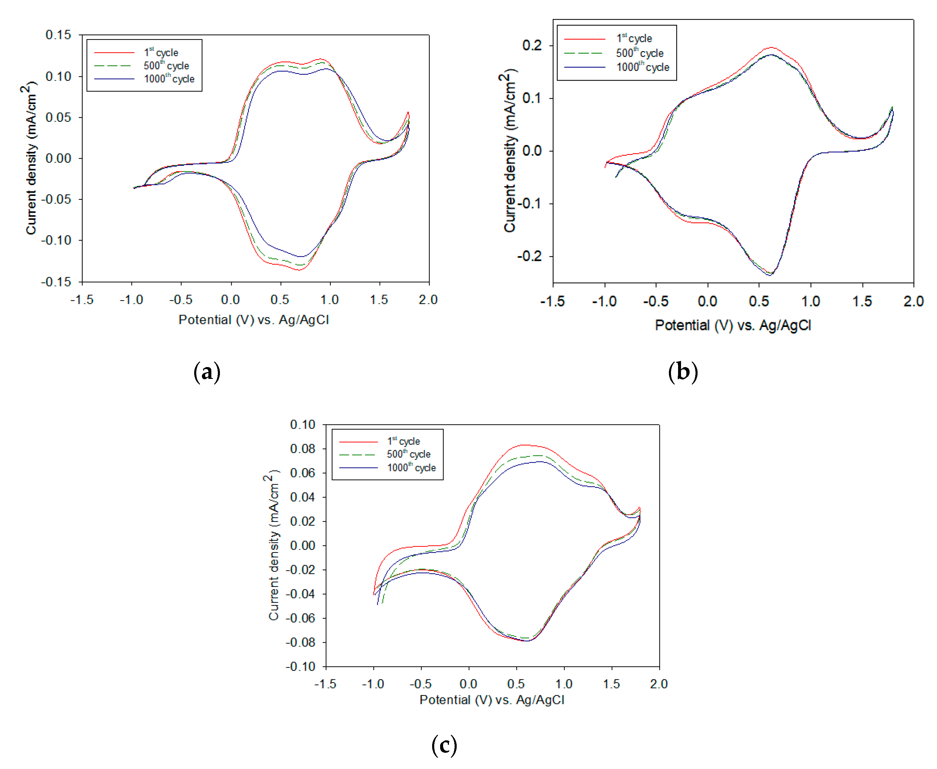 Coatings 10 01251 g011