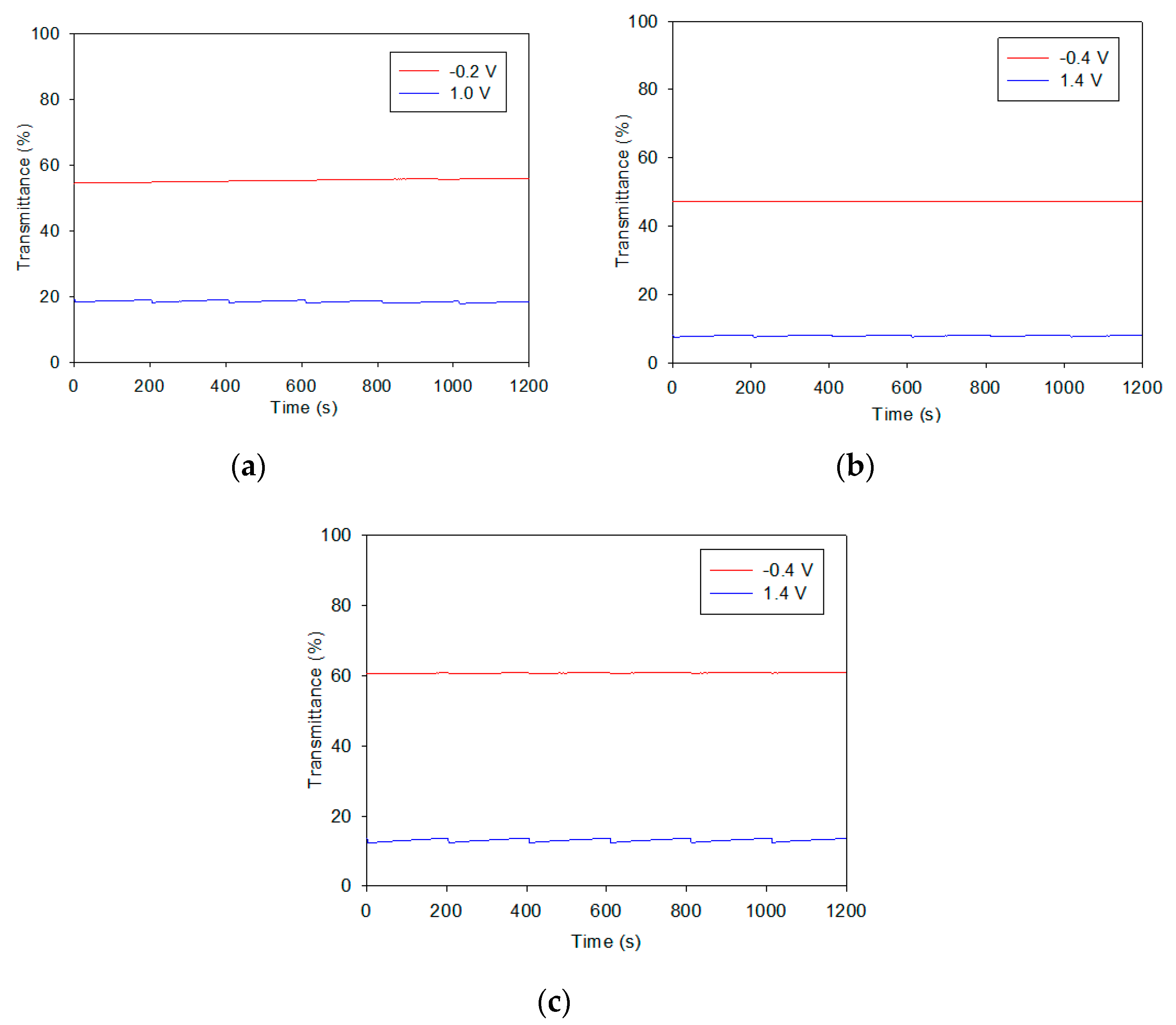 Coatings 10 01251 g012