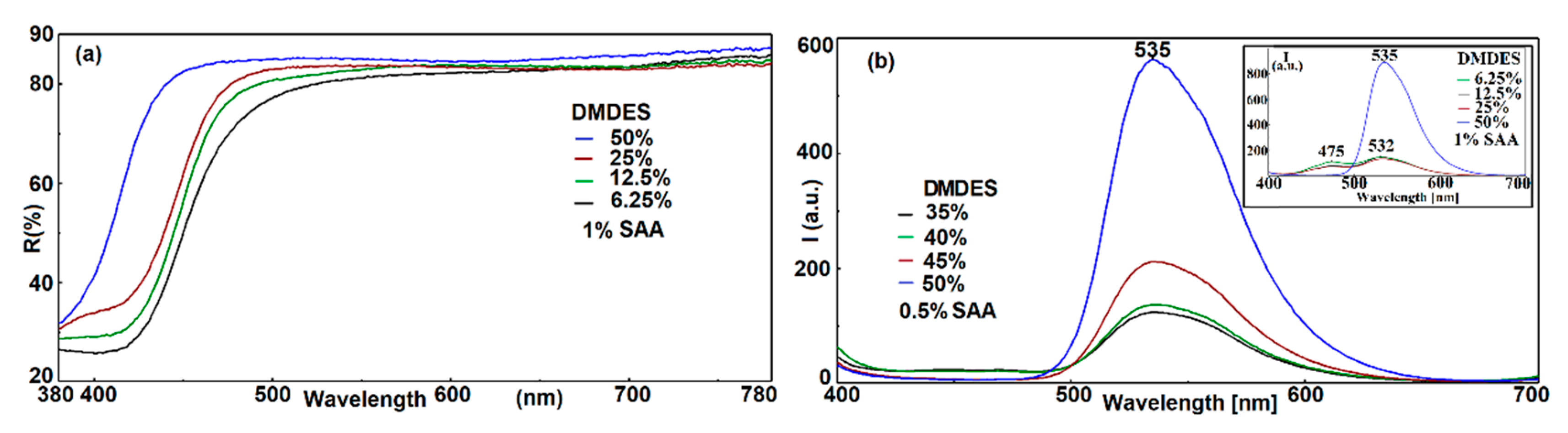 Coatings 10 01255 g004