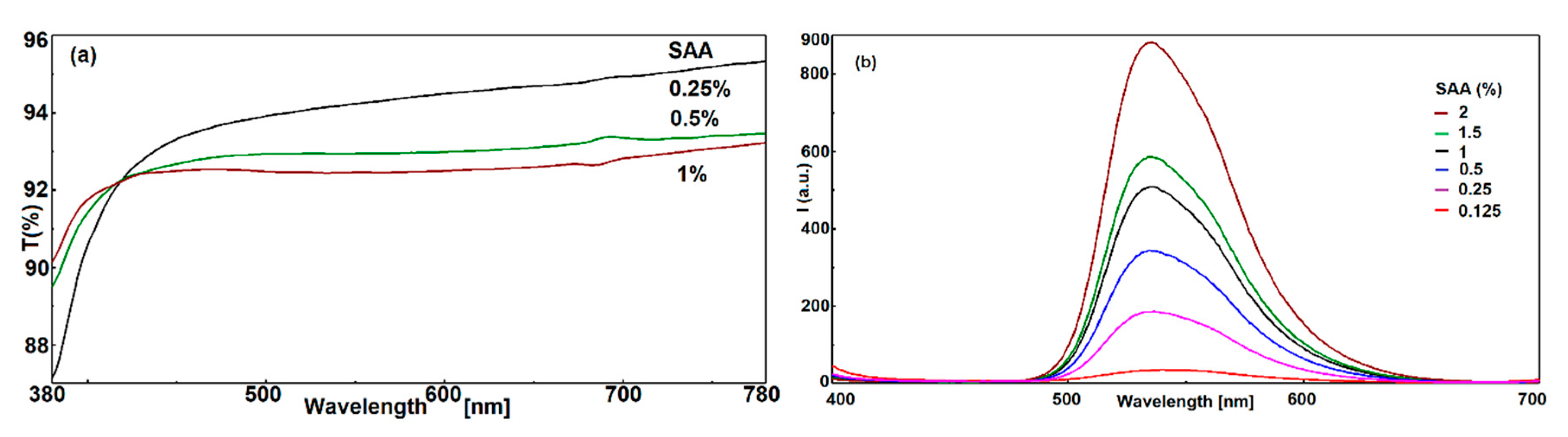Coatings 10 01255 g005