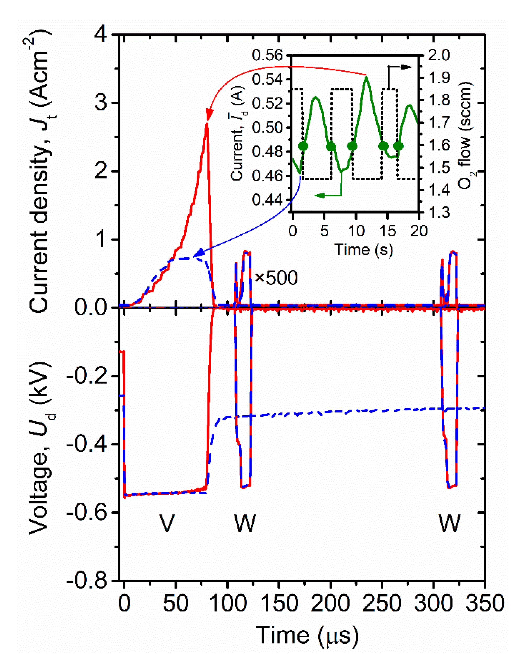 Coatings 10 01258 g002