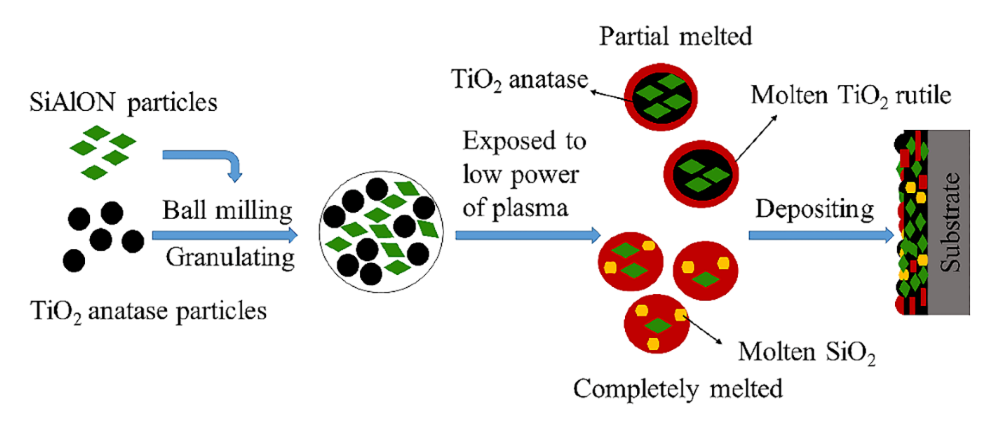 Coatings 10 01268 g006