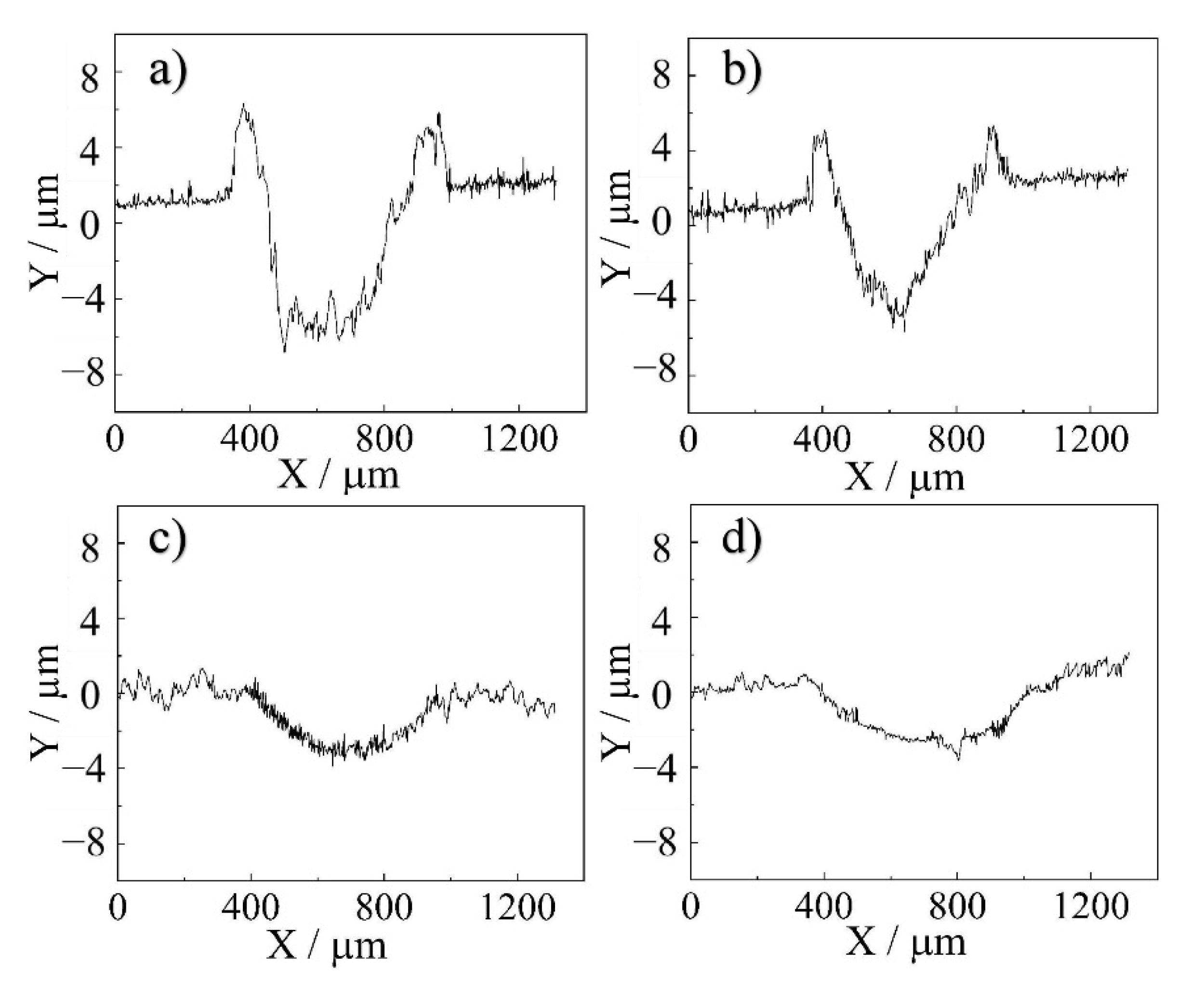 Coatings 10 01268 g009