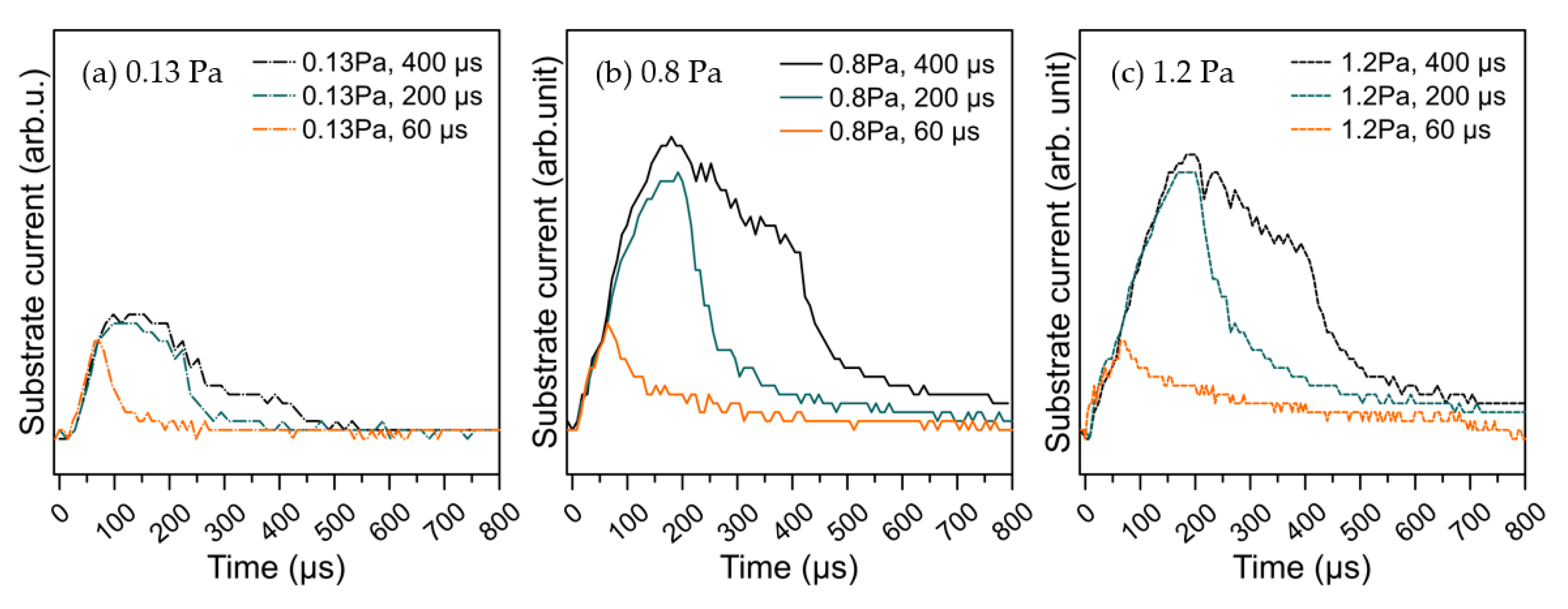 Coatings 11 00007 g002 Coatings 11 00007 g002