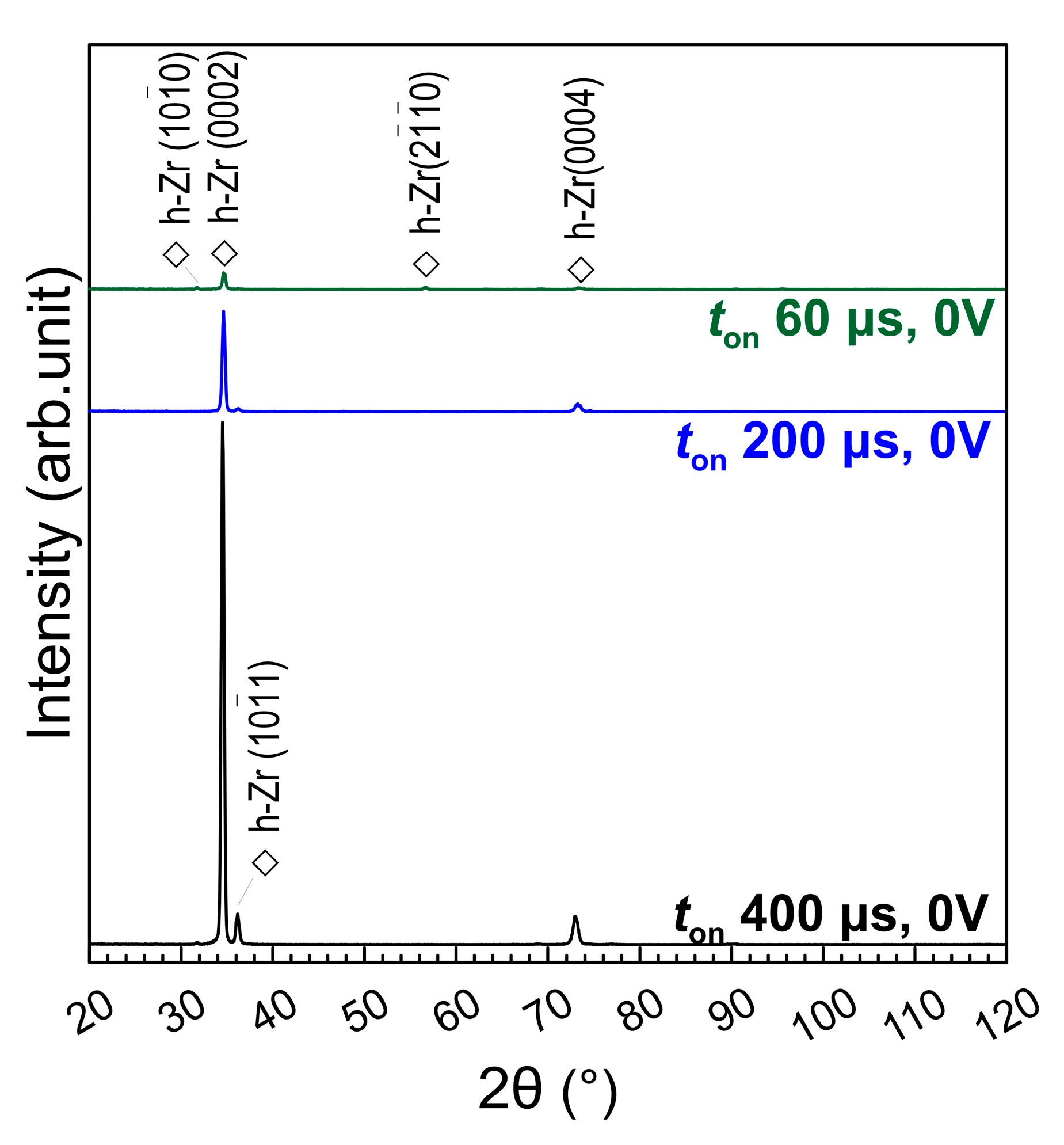 Coatings 11 00007 g004 Coatings 11 00007 g004