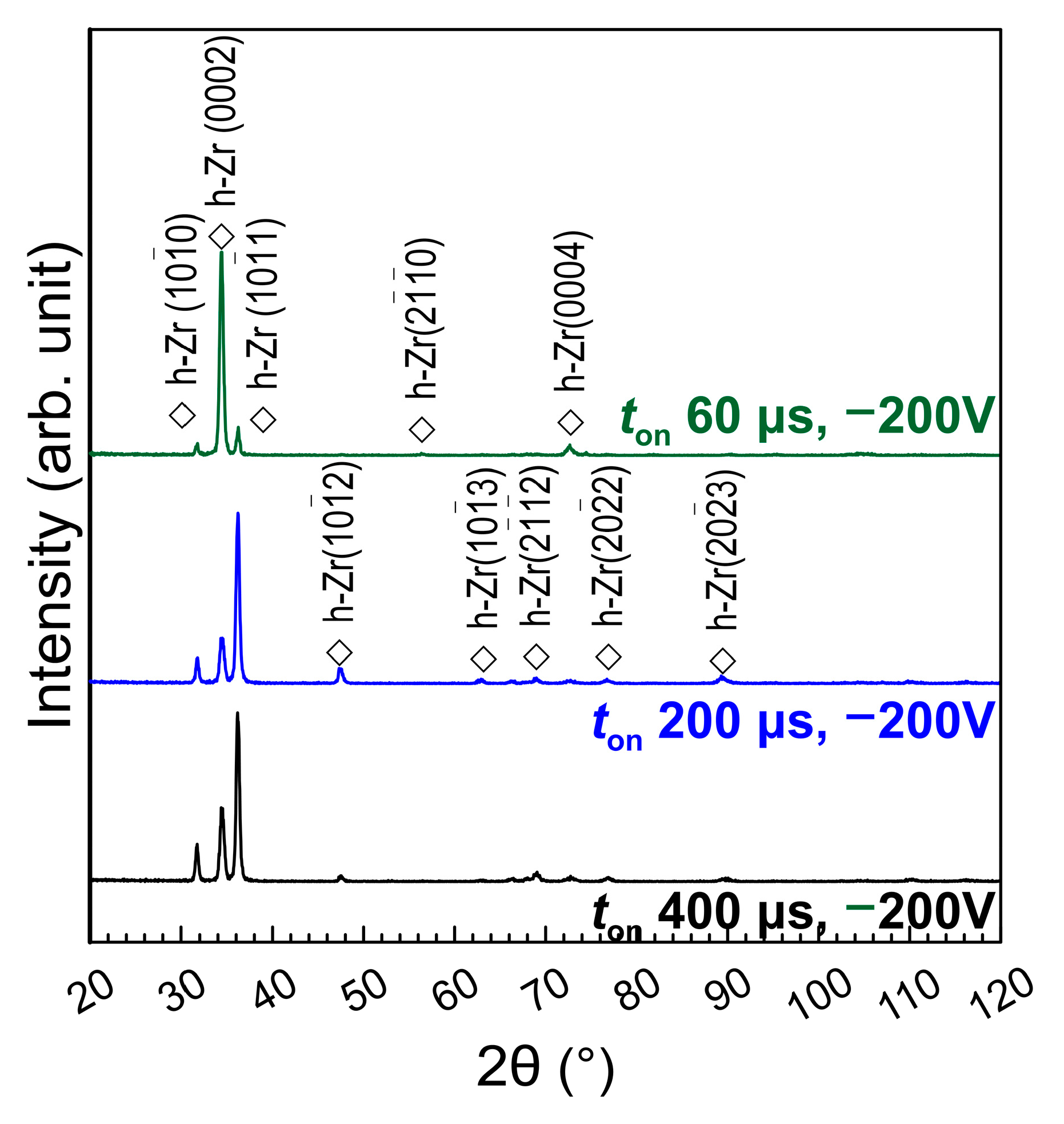 Coatings 11 00007 g006 Coatings 11 00007 g006