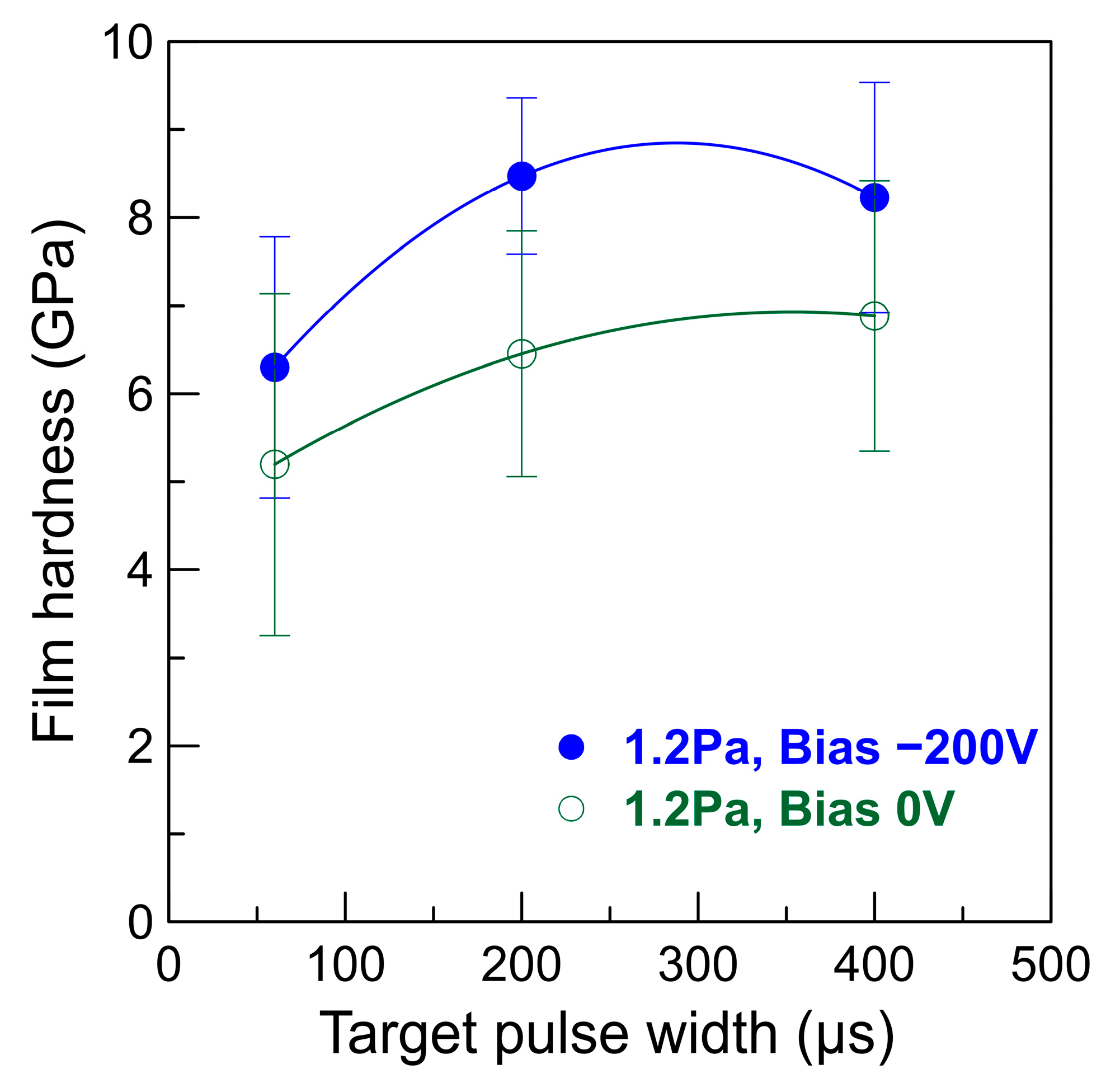 Coatings 11 00007 g007 Coatings 11 00007 g007
