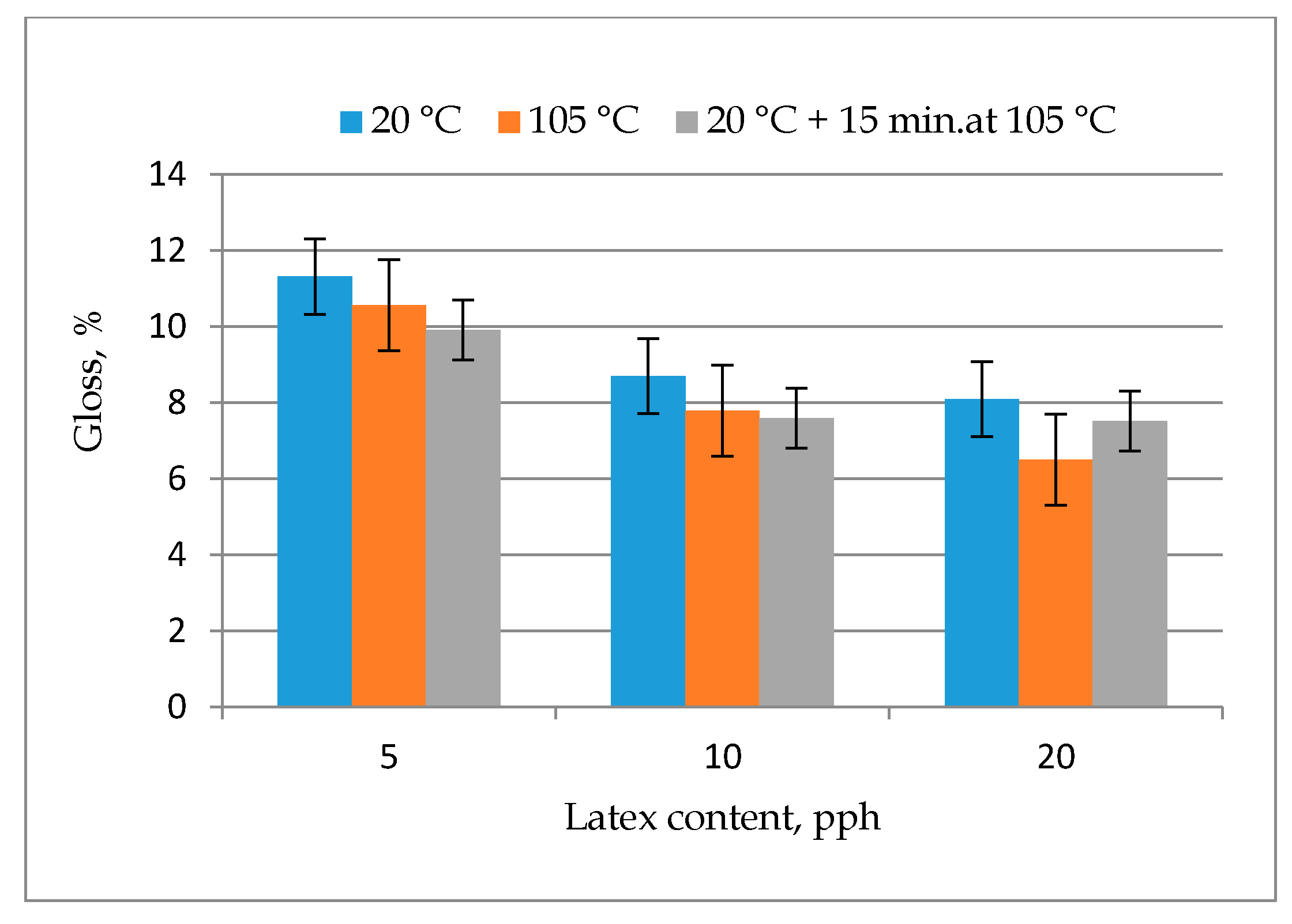 Coatings 11 00012 g005