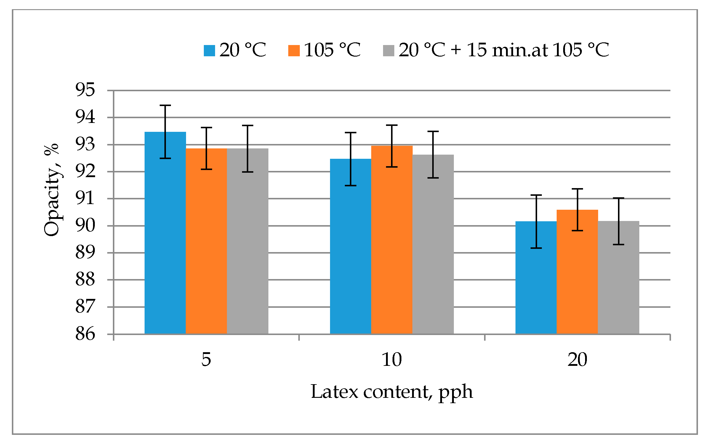 Coatings 11 00012 g007