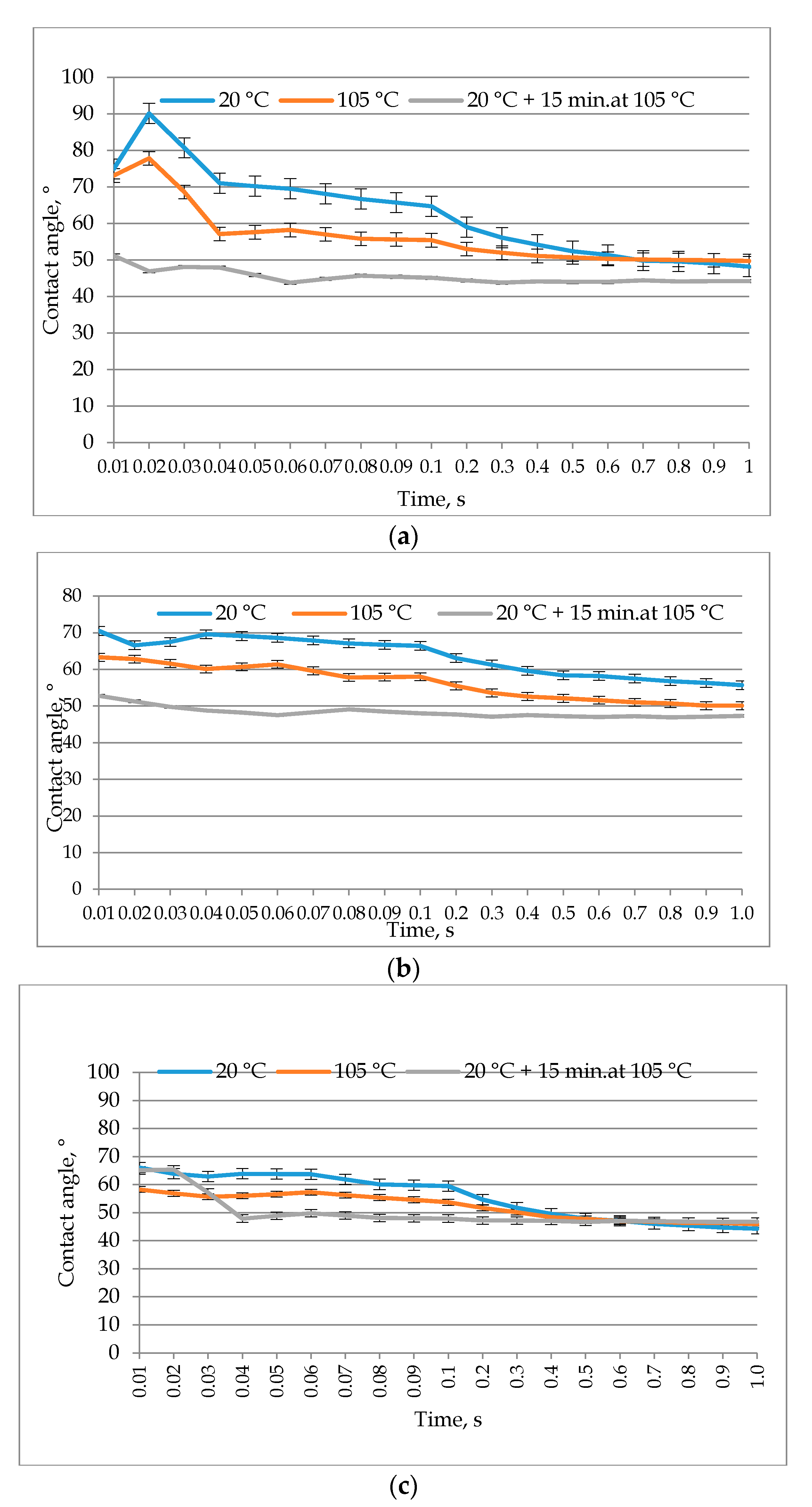 Coatings 11 00012 g010