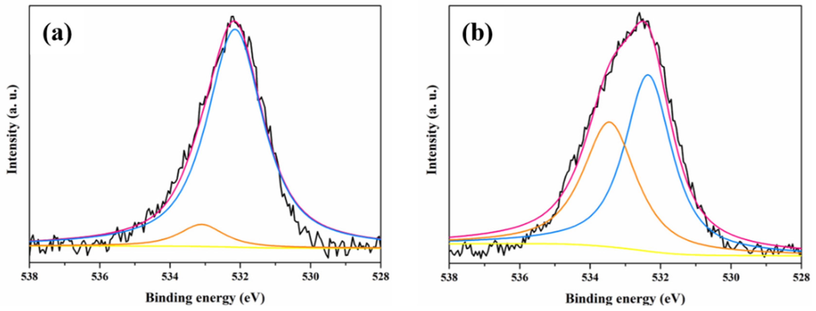 Coatings 11 00014 g002a