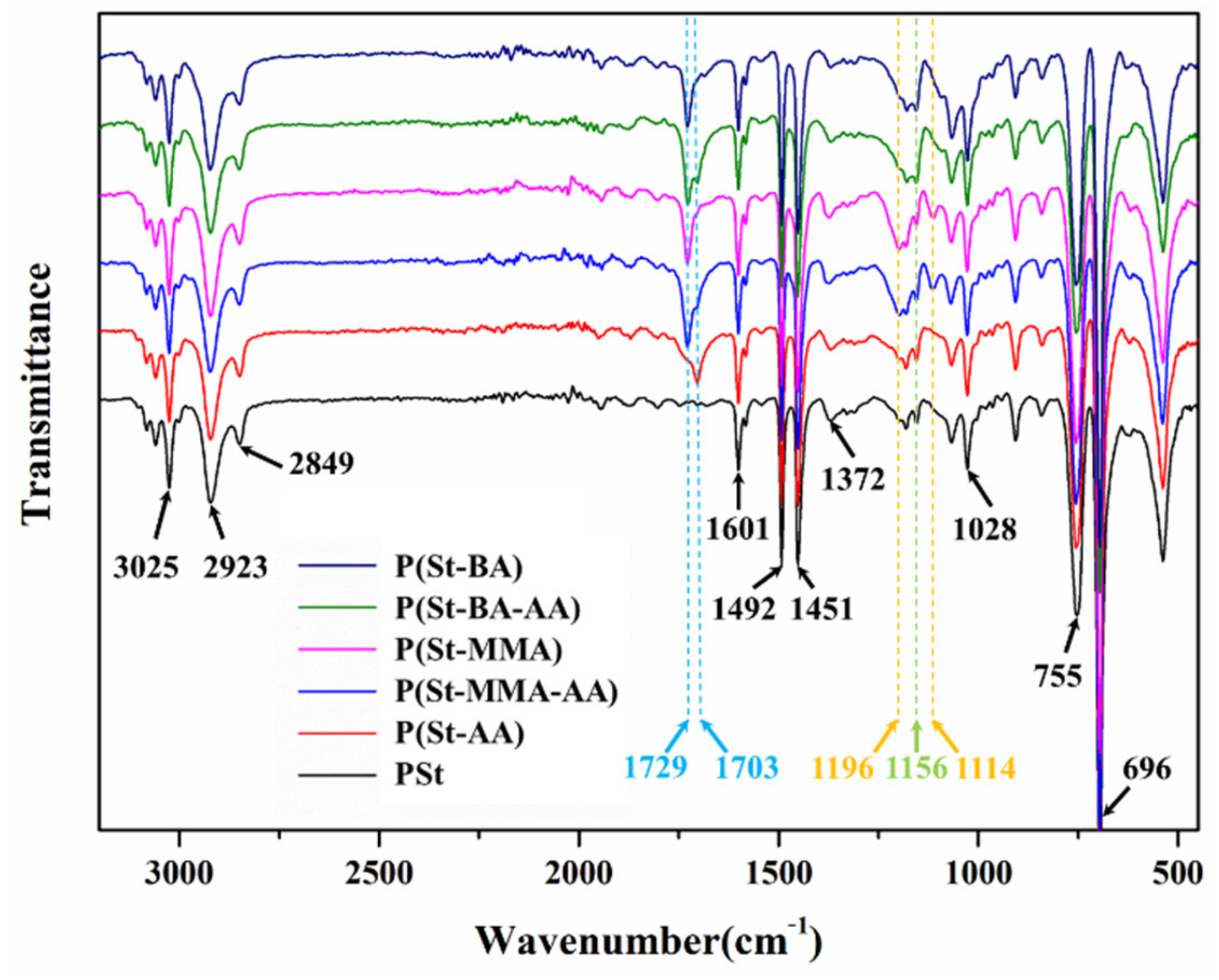 Coatings 11 00014 g003