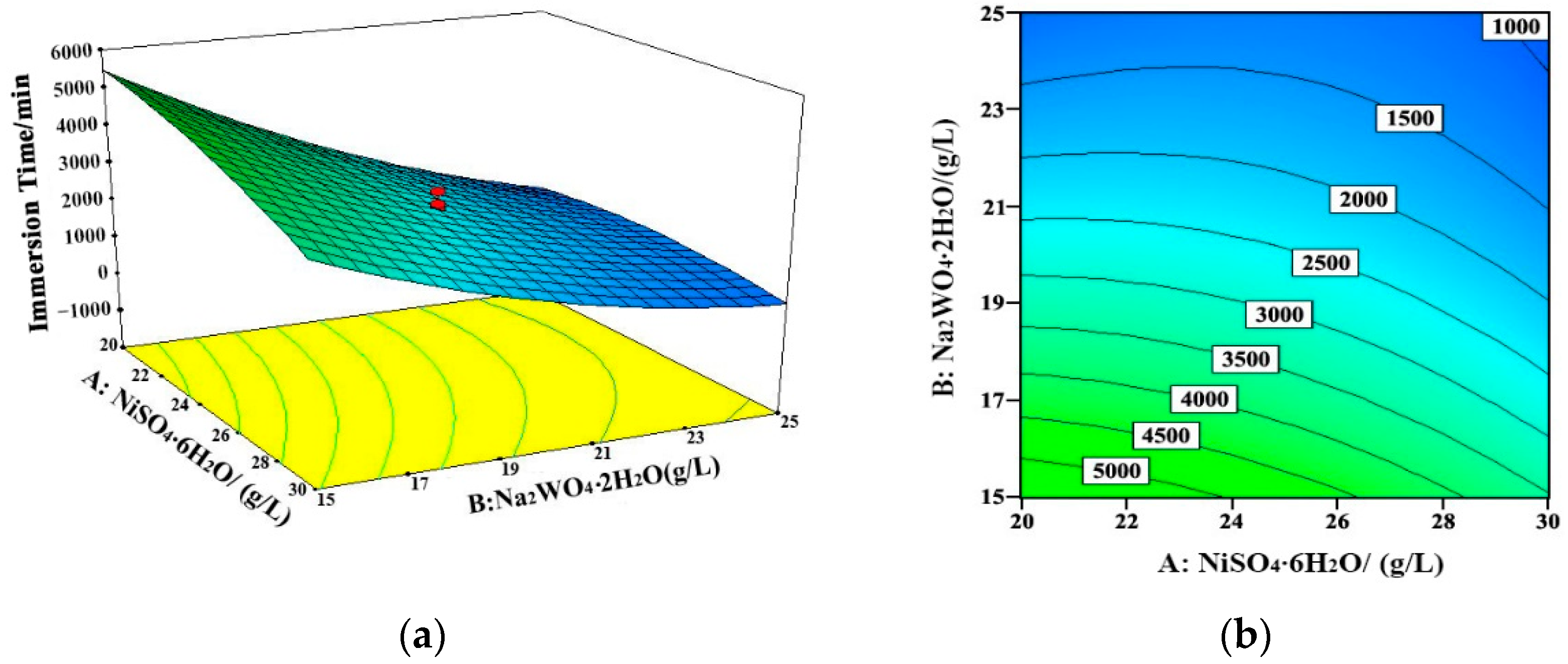 Coatings 11 00018 g005