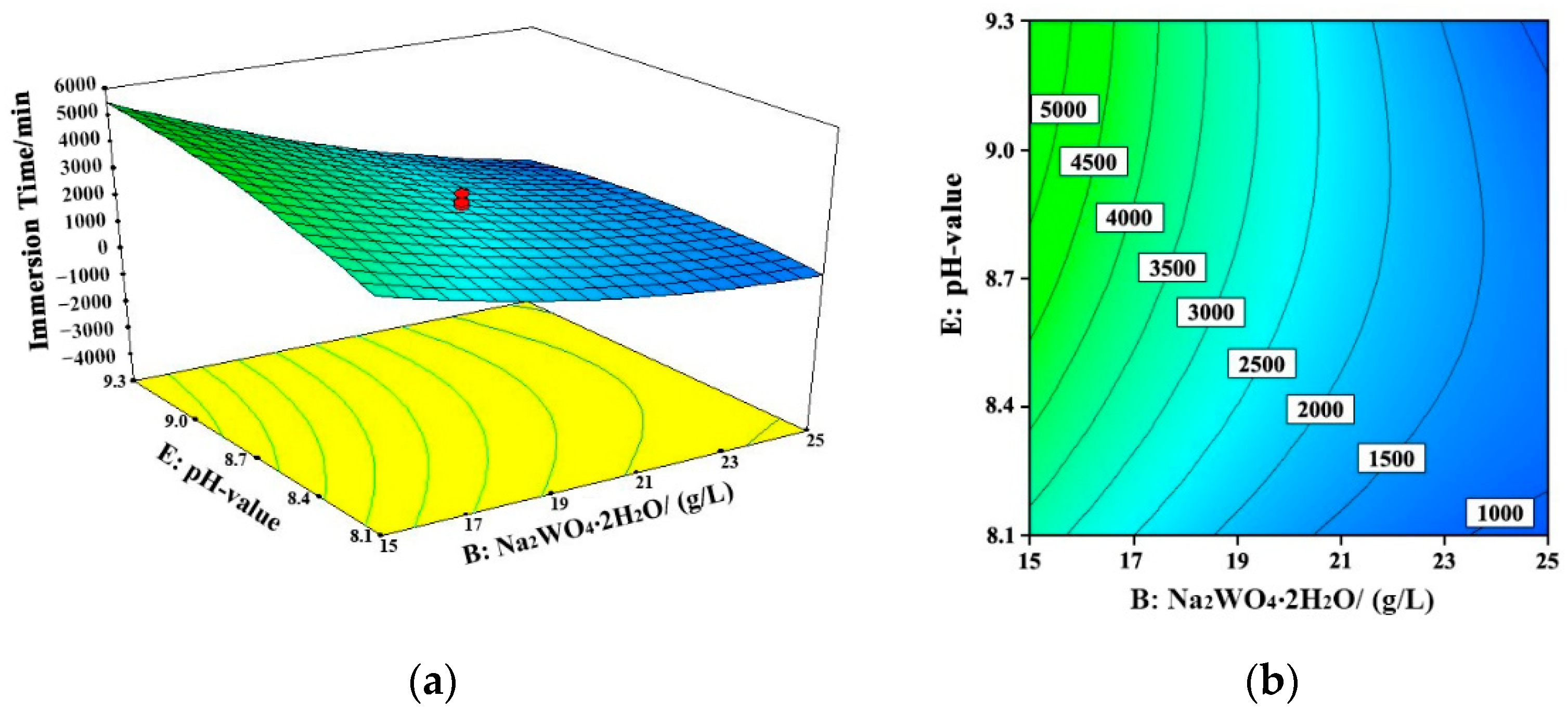 Coatings 11 00018 g007