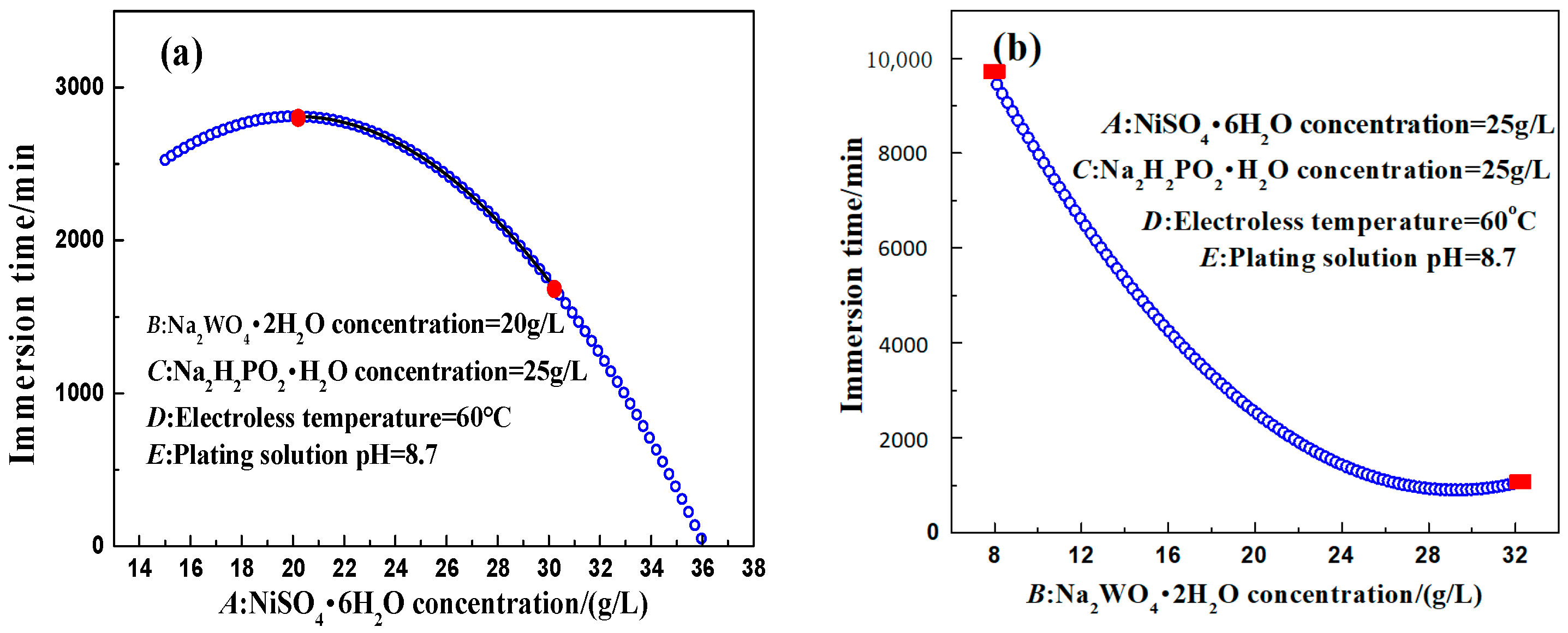 Coatings 11 00018 g008a