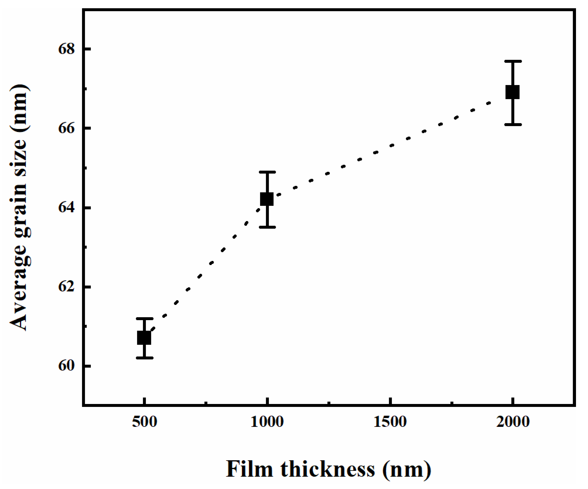Coatings 11 00023 g002