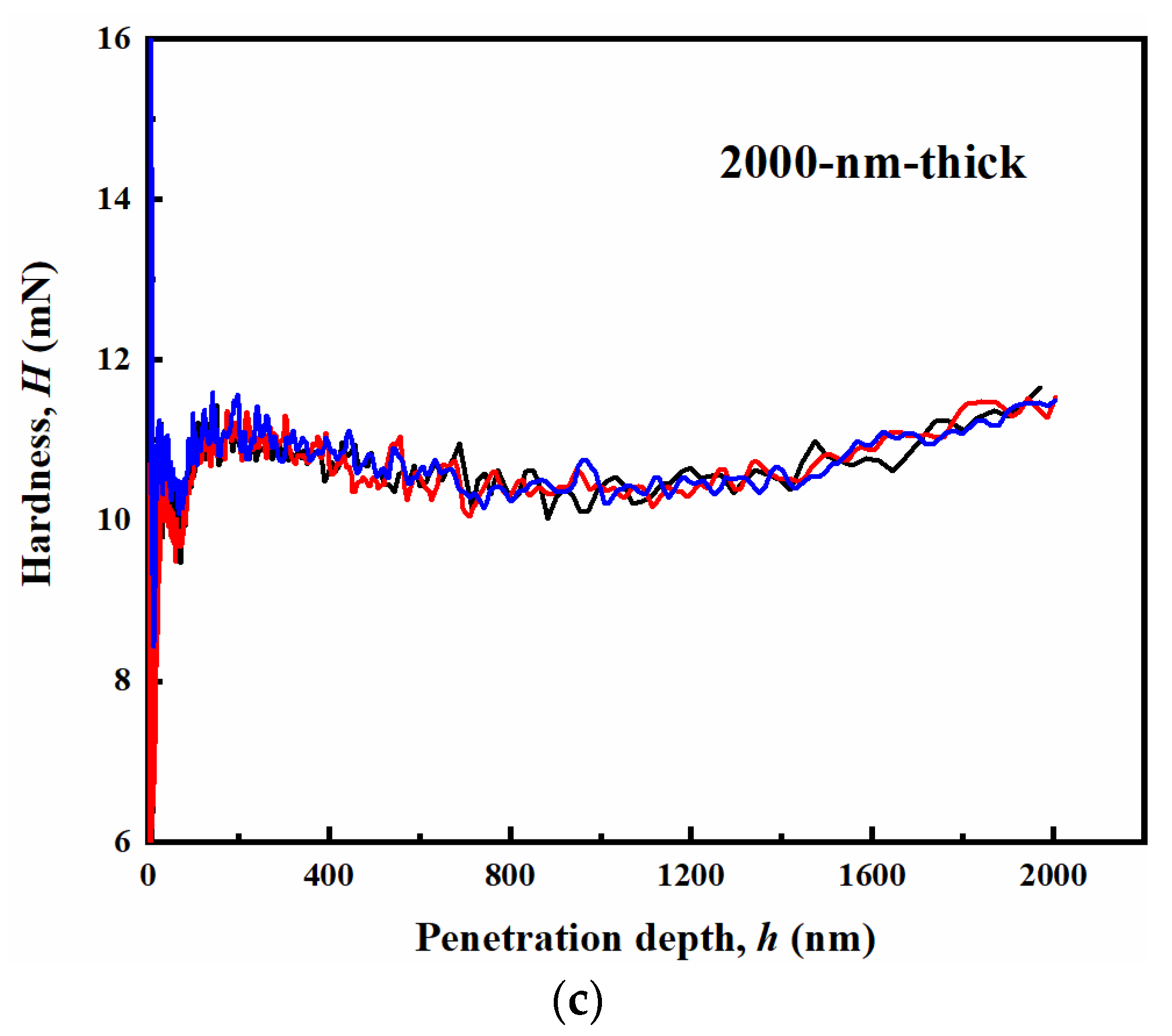 Coatings 11 00023 g005b