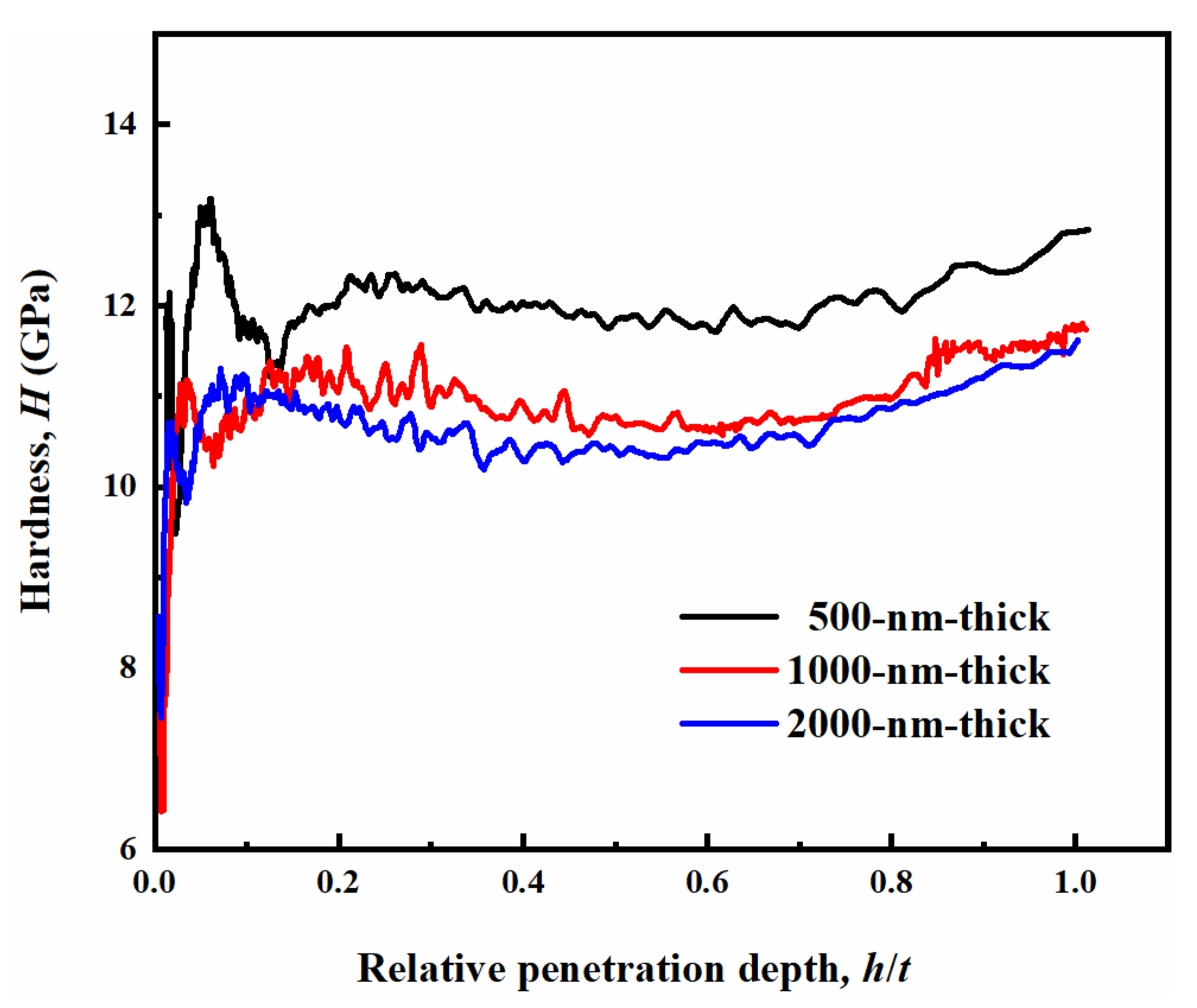 Coatings 11 00023 g006