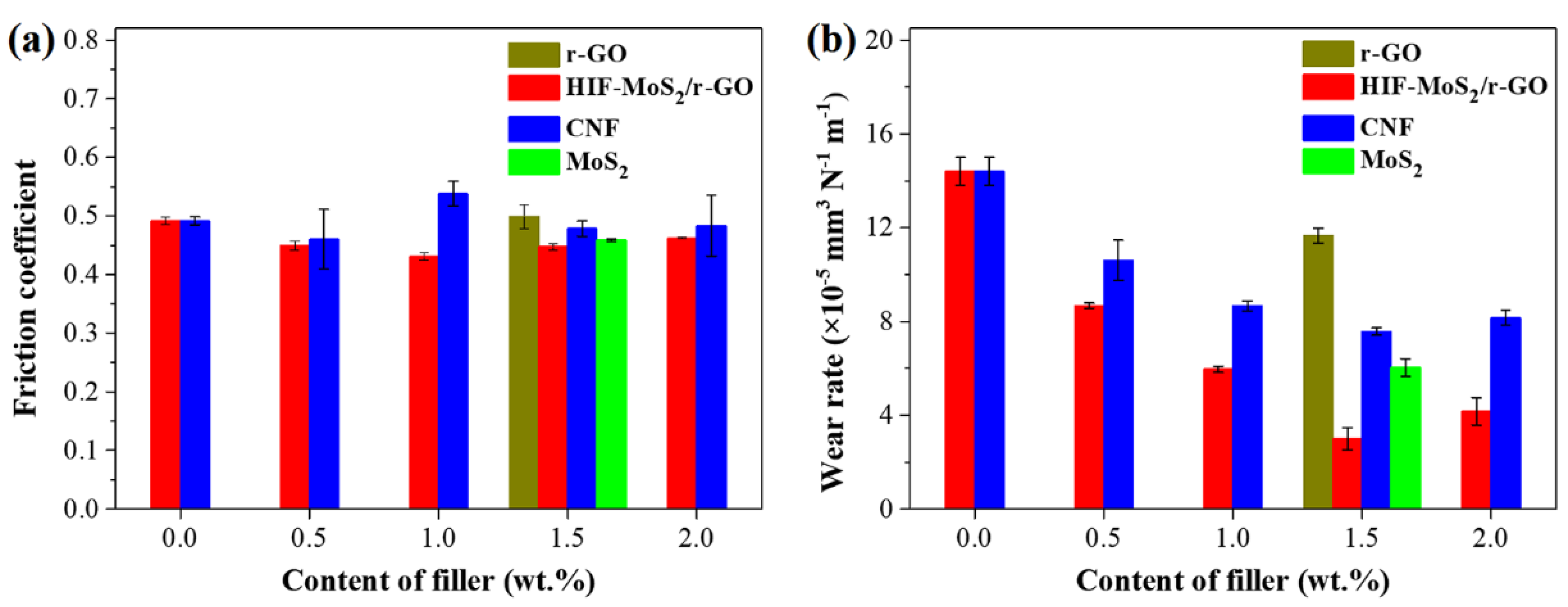 Coatings 11 00025 g004