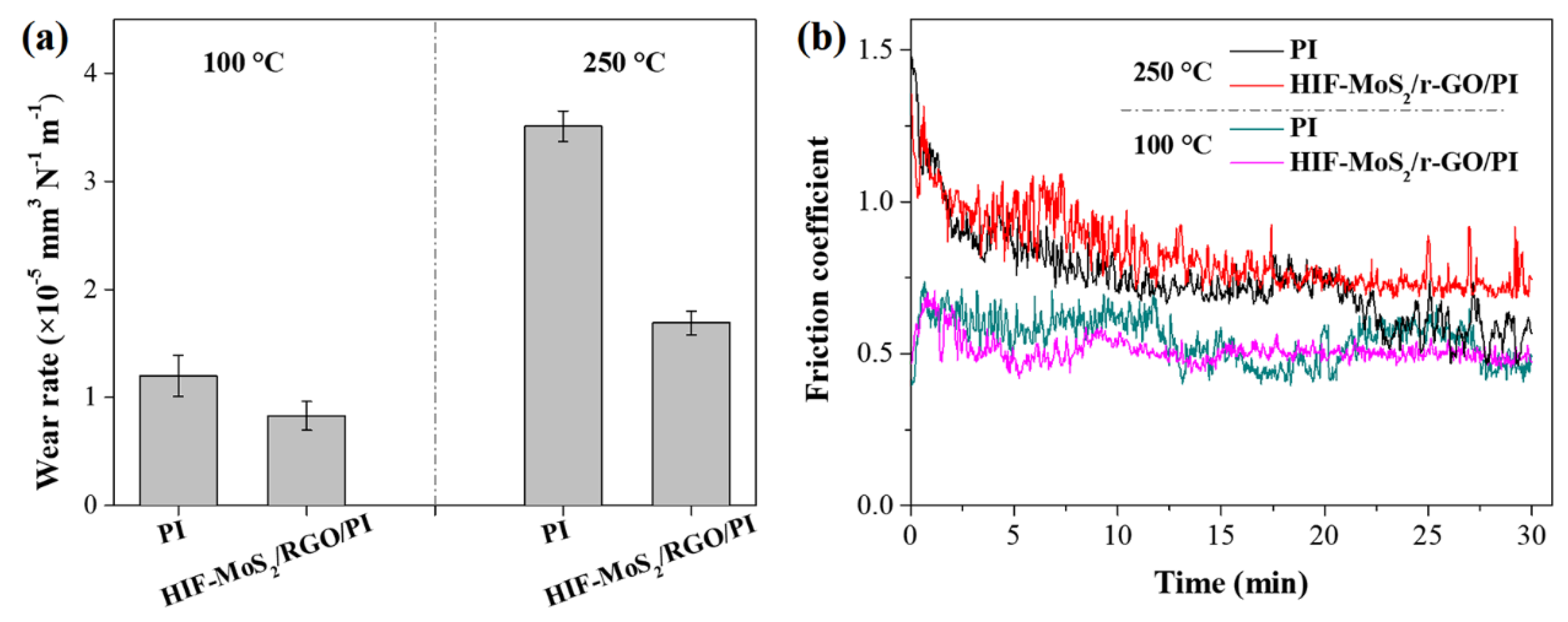 Coatings 11 00025 g007