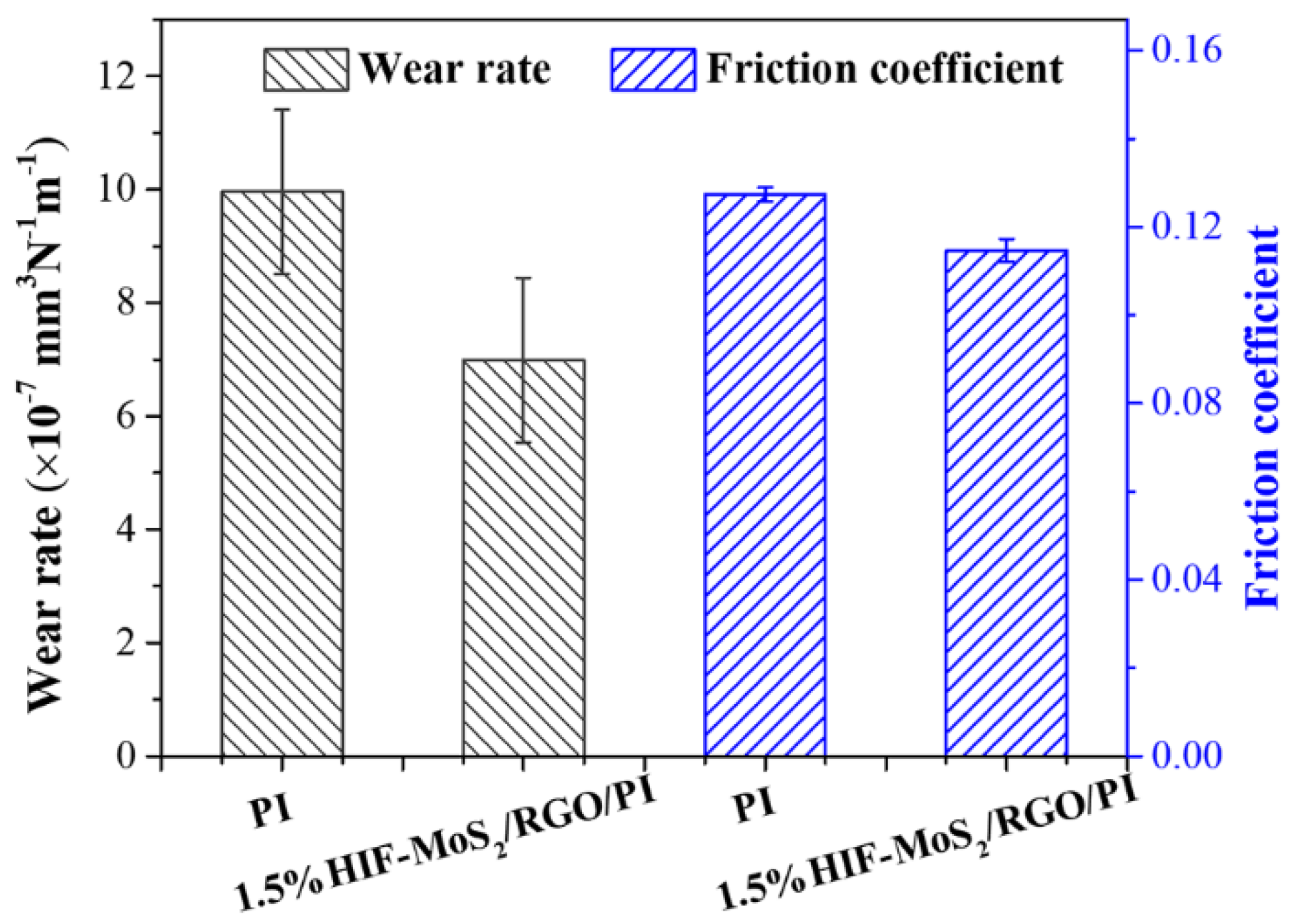 Coatings 11 00025 g010