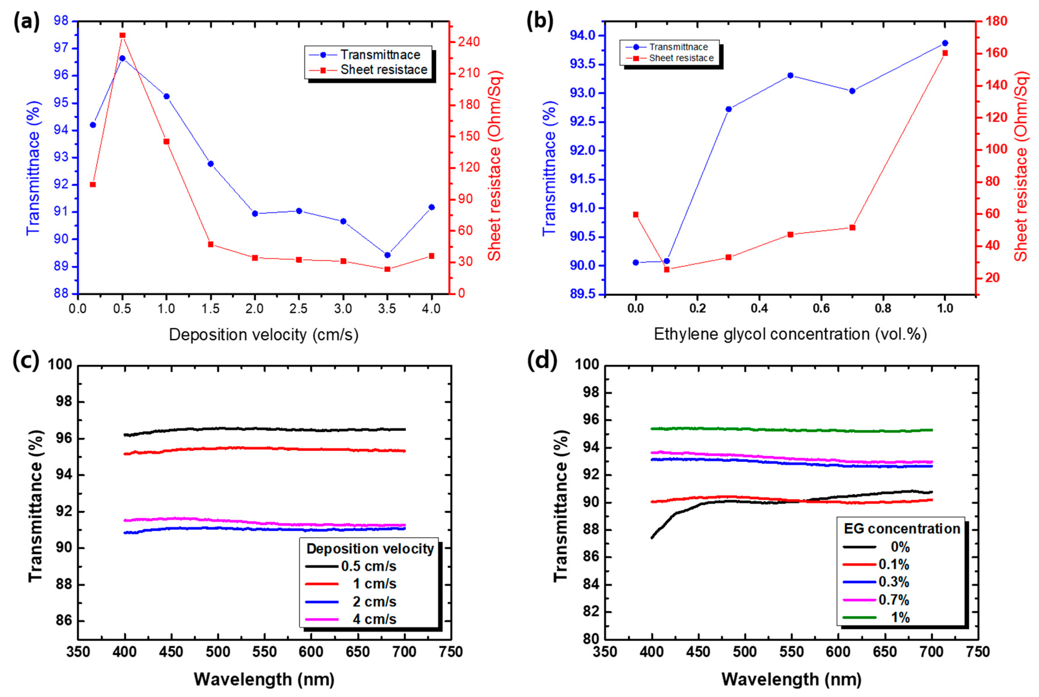 Coatings 11 00030 g004