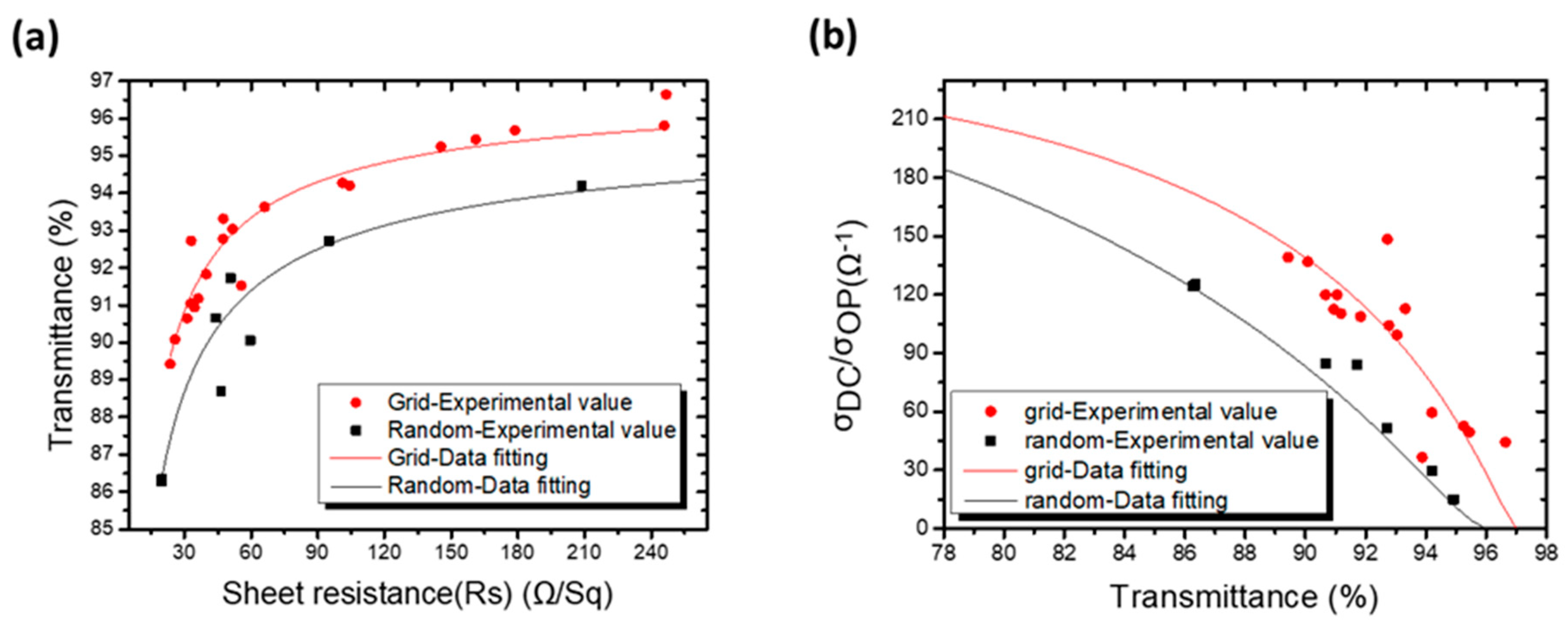Coatings 11 00030 g007