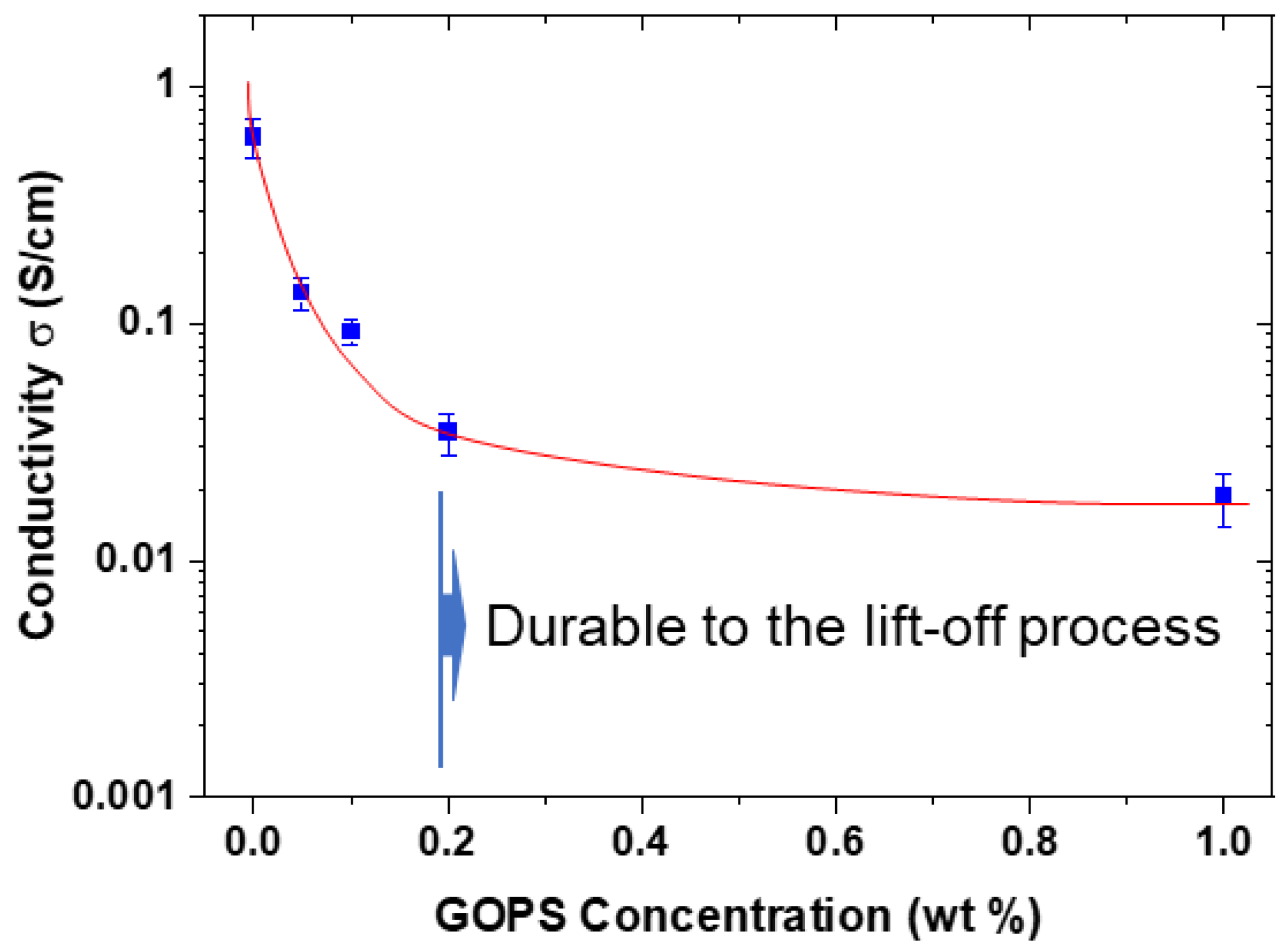 Coatings 11 00031 g003