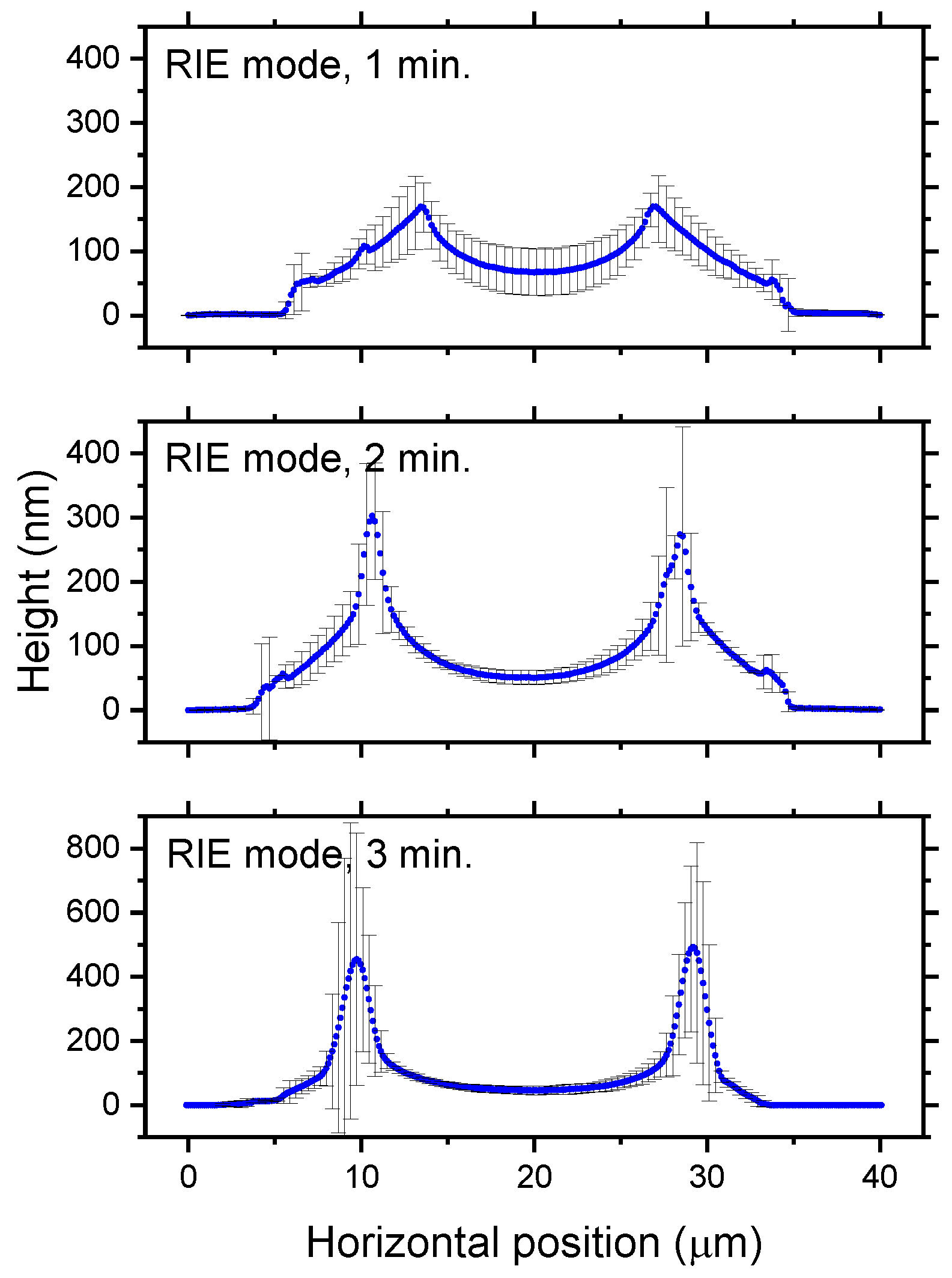 Coatings 11 00031 g006