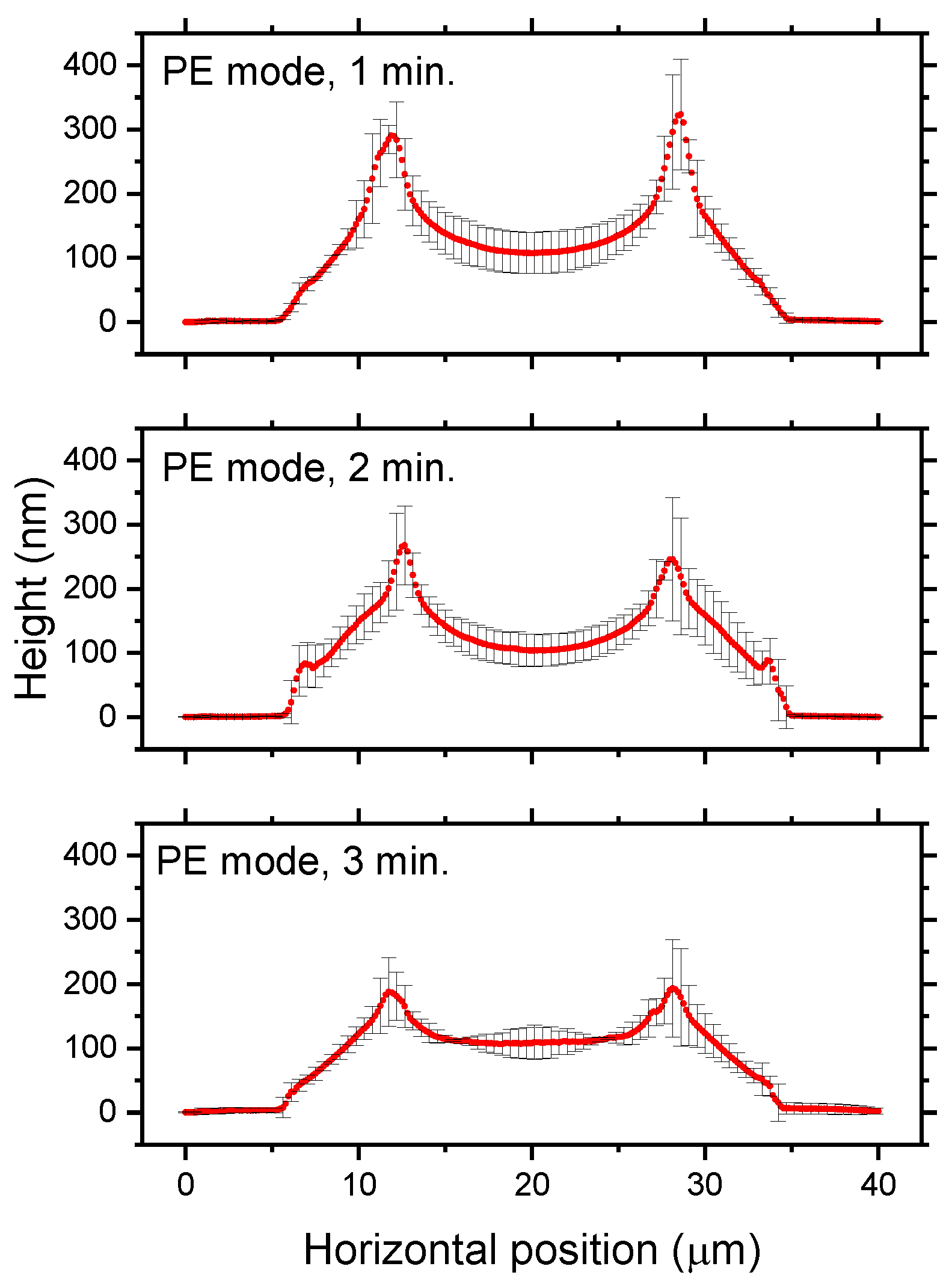 Coatings 11 00031 g007